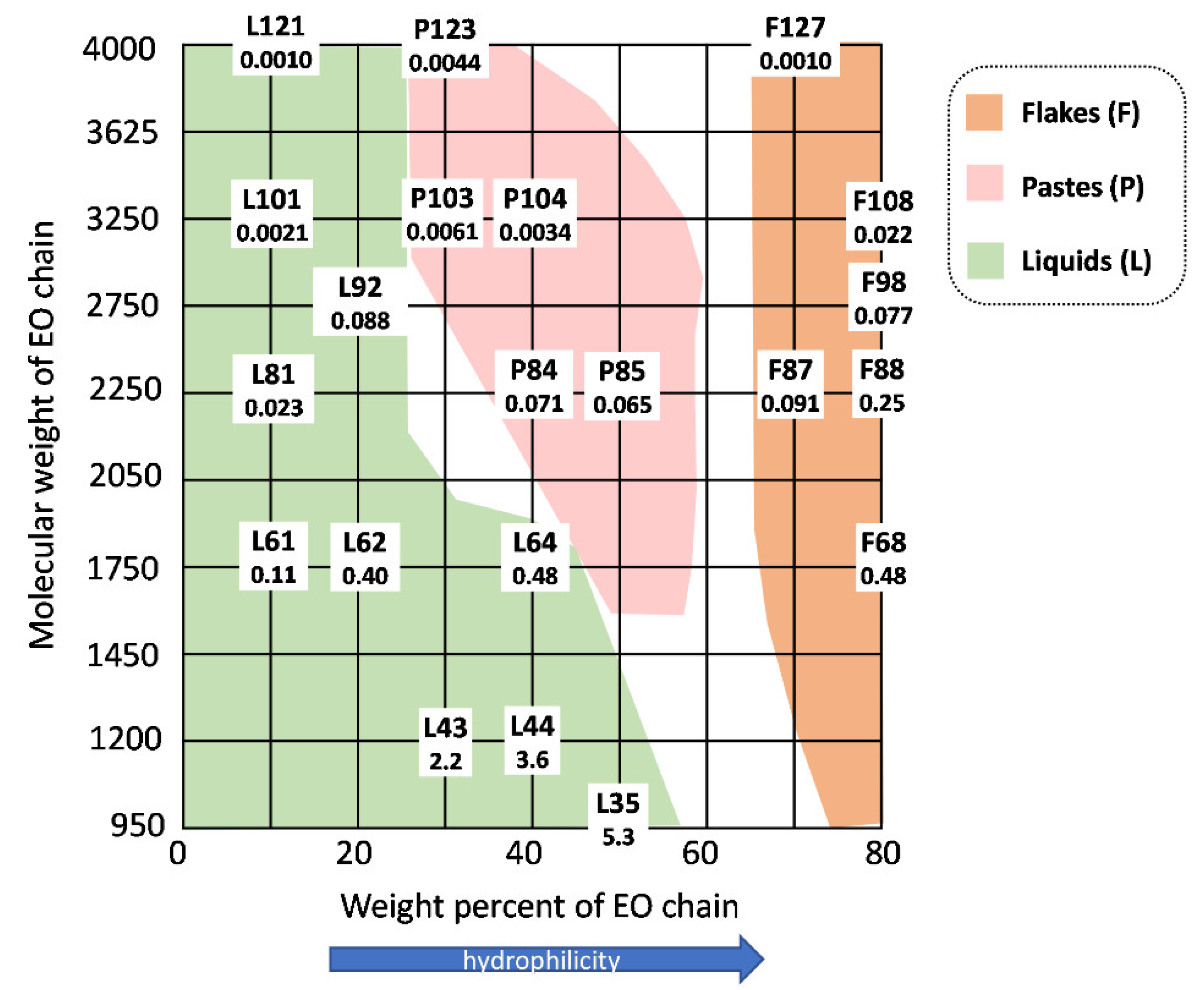 Pharmaceutics 14 02628 g002 Pharmaceutics 14 02628 g002