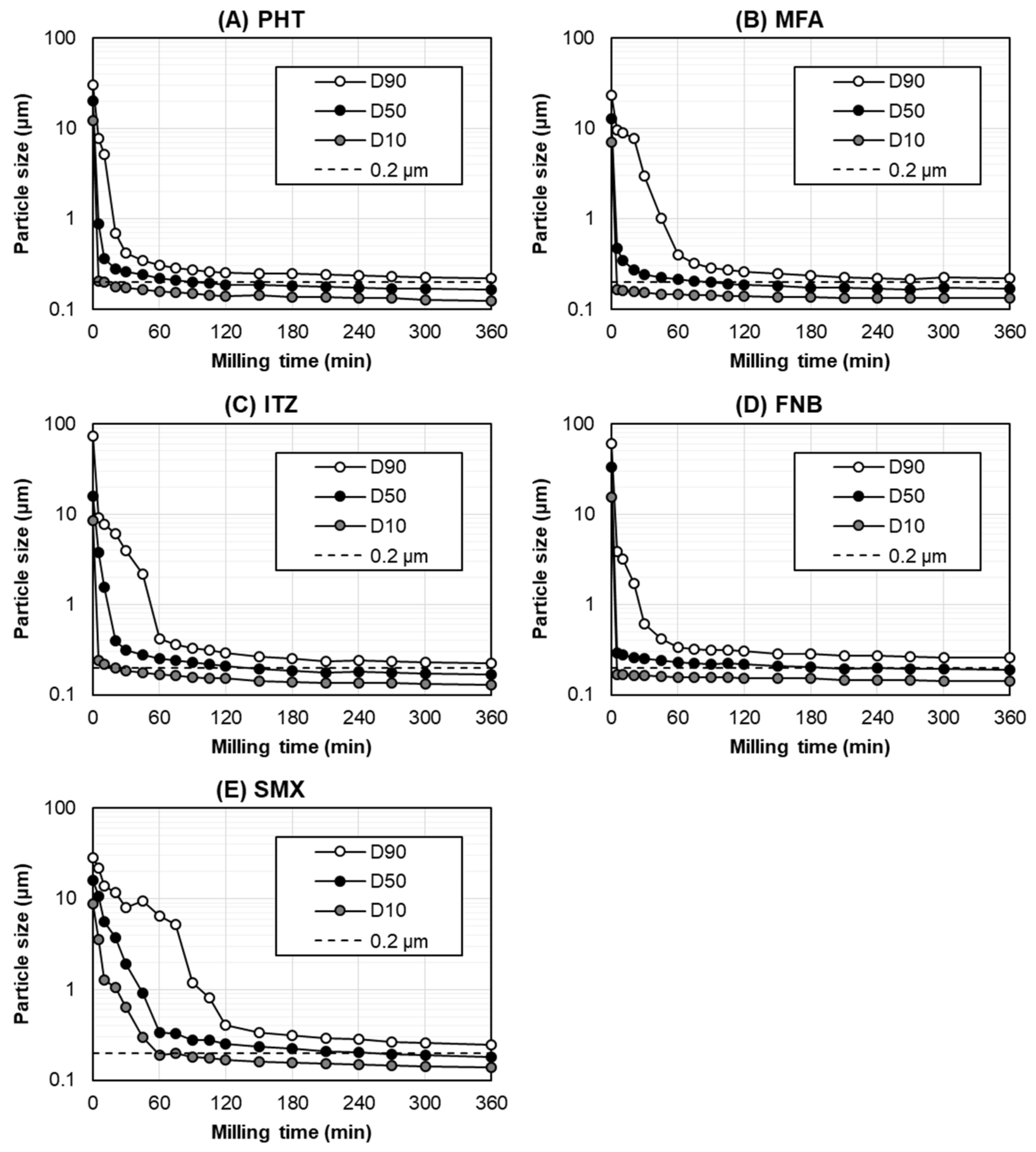 Pharmaceutics 14 02633 g003 Pharmaceutics 14 02633 g003