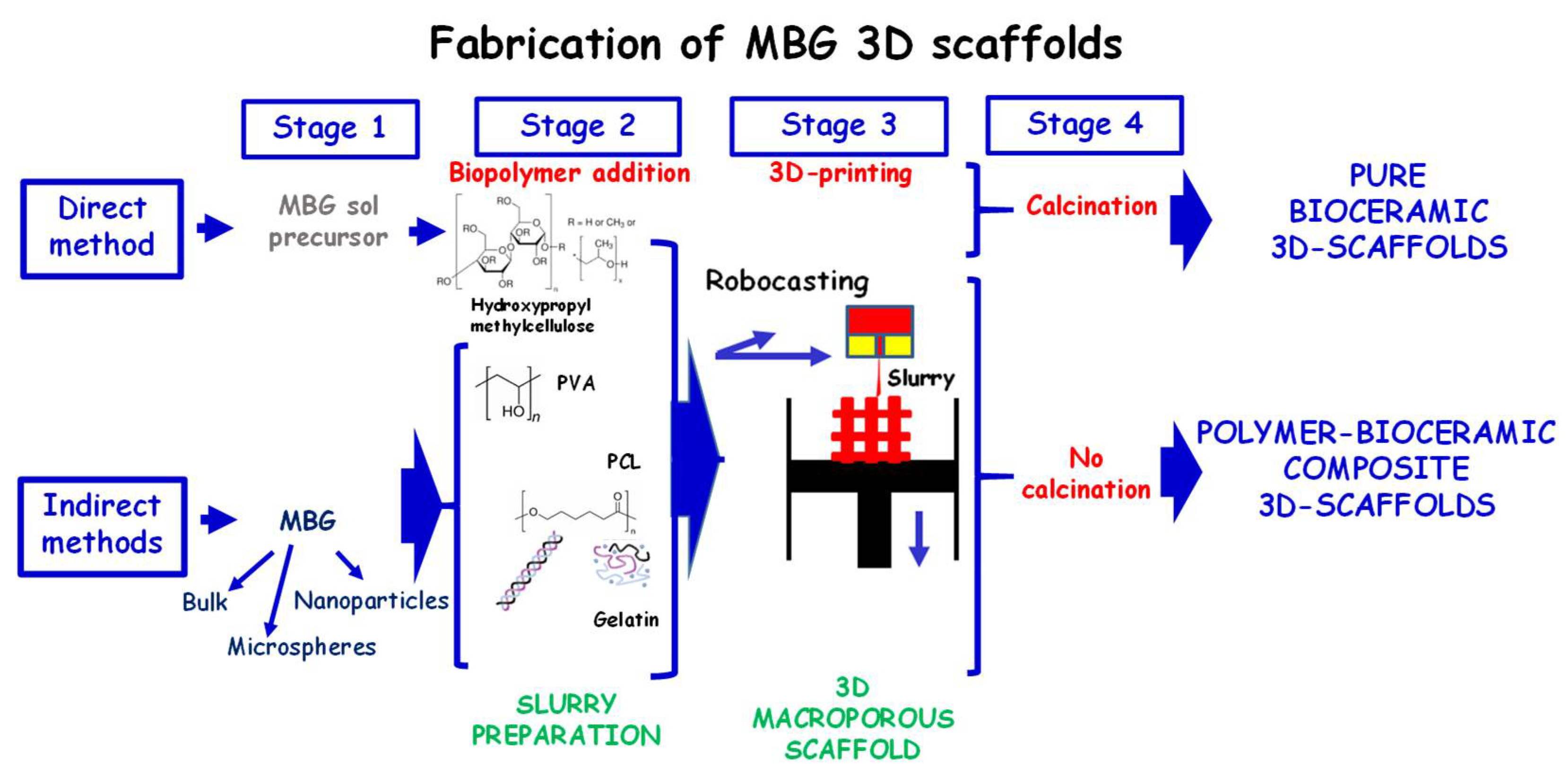 Pharmaceutics 14 02636 g004
