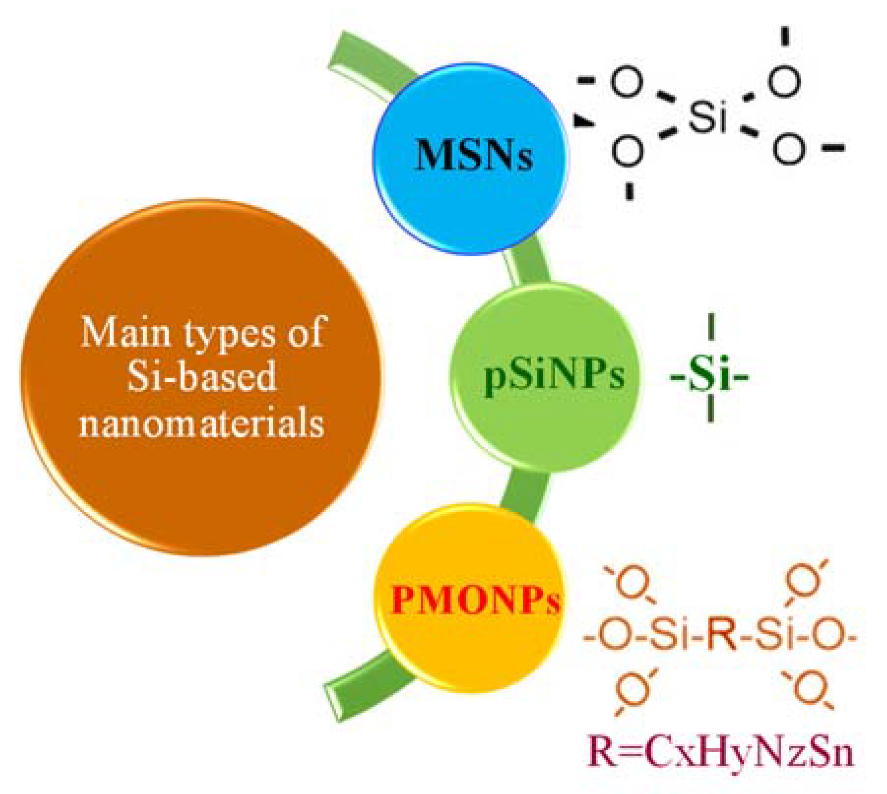 Pharmaceutics 14 02640 g004 Pharmaceutics 14 02640 g004