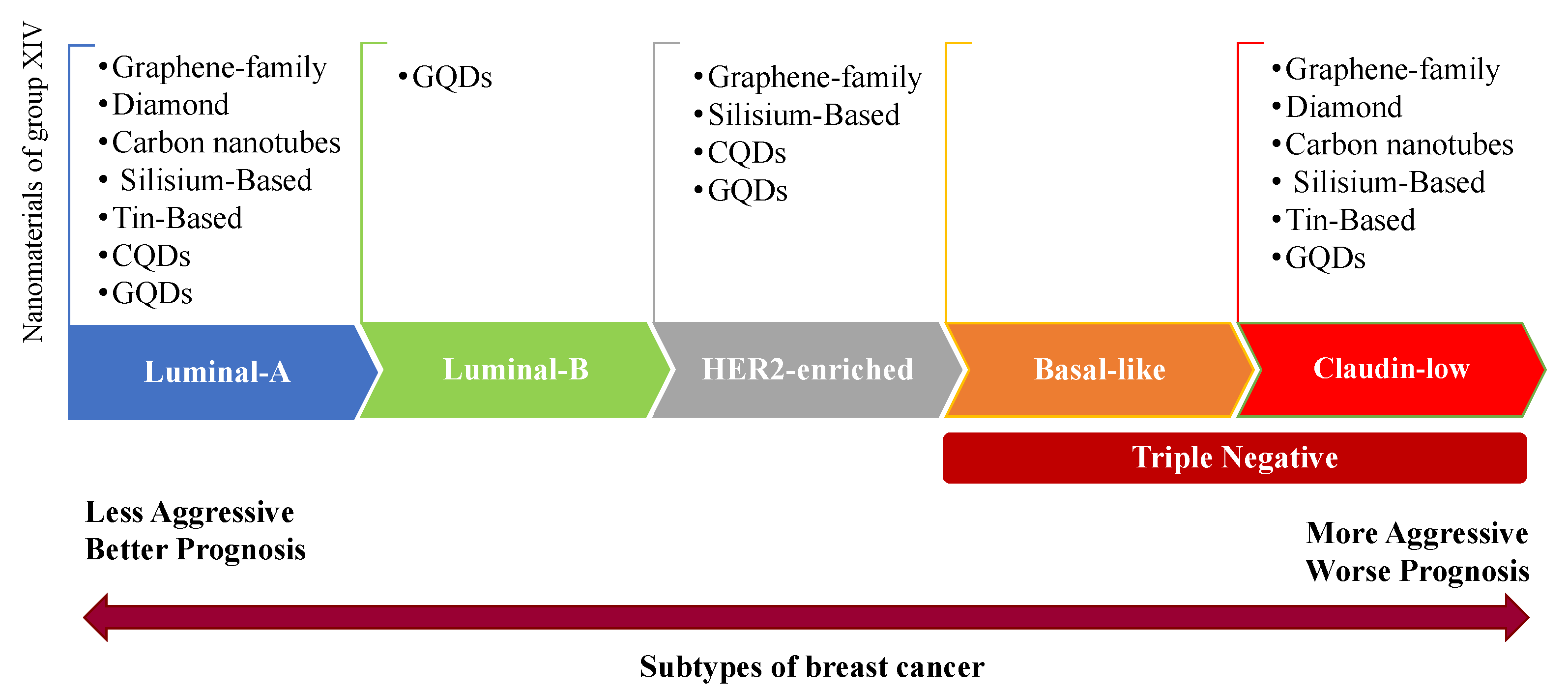 Pharmaceutics 14 02640 g010 Pharmaceutics 14 02640 g010