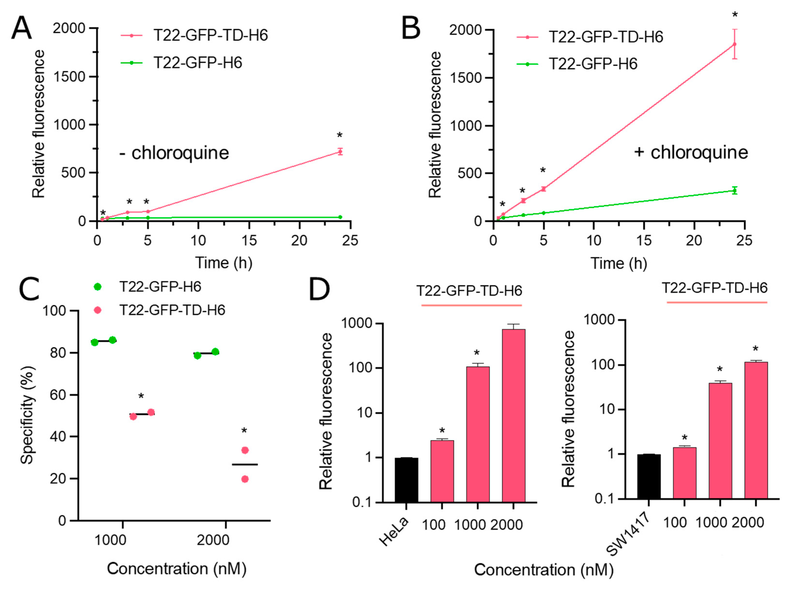 Pharmaceutics 14 02644 g004
