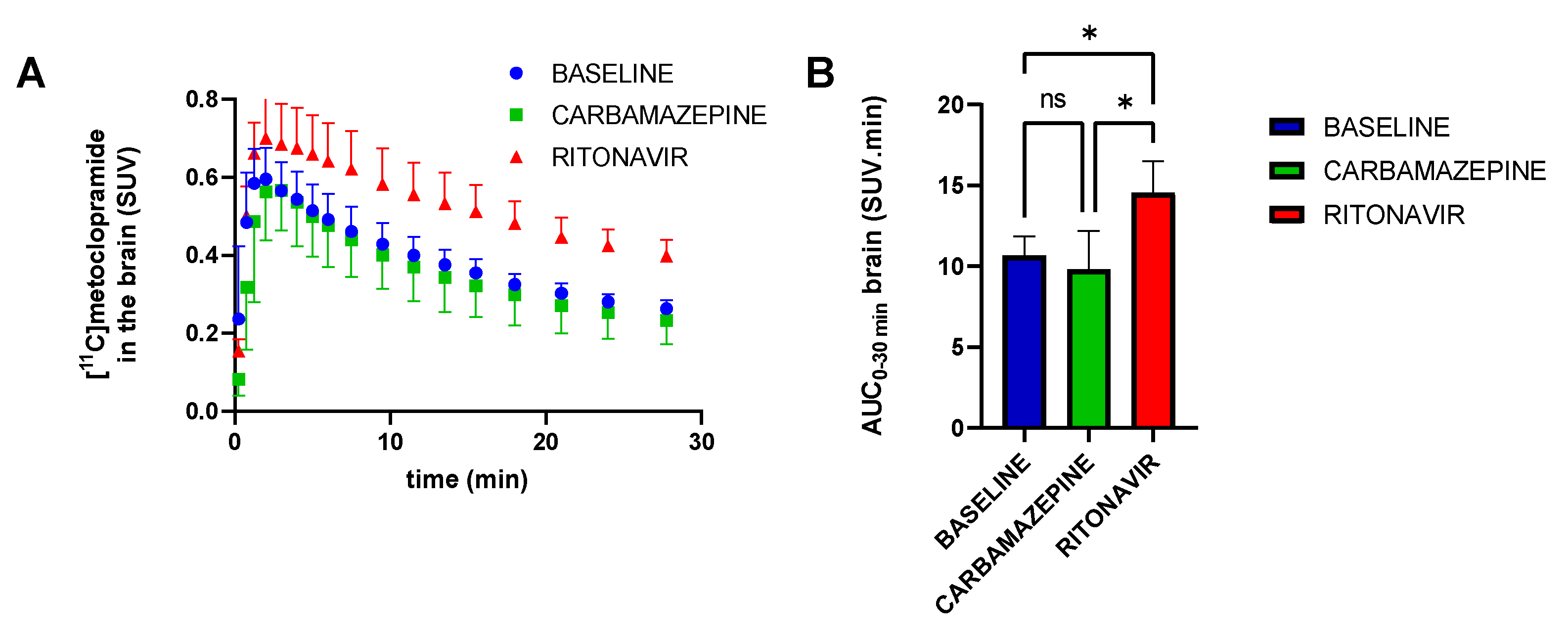 Pharmaceutics 14 02650 g002