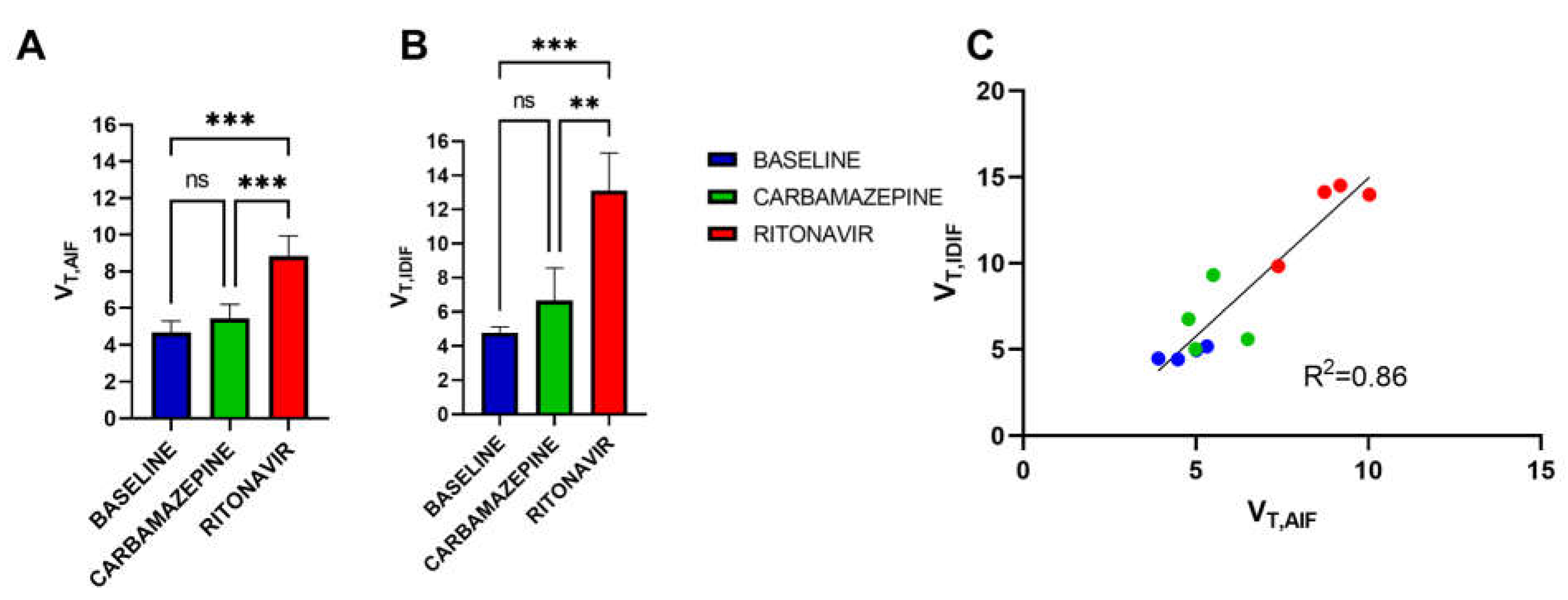 Pharmaceutics 14 02650 g005