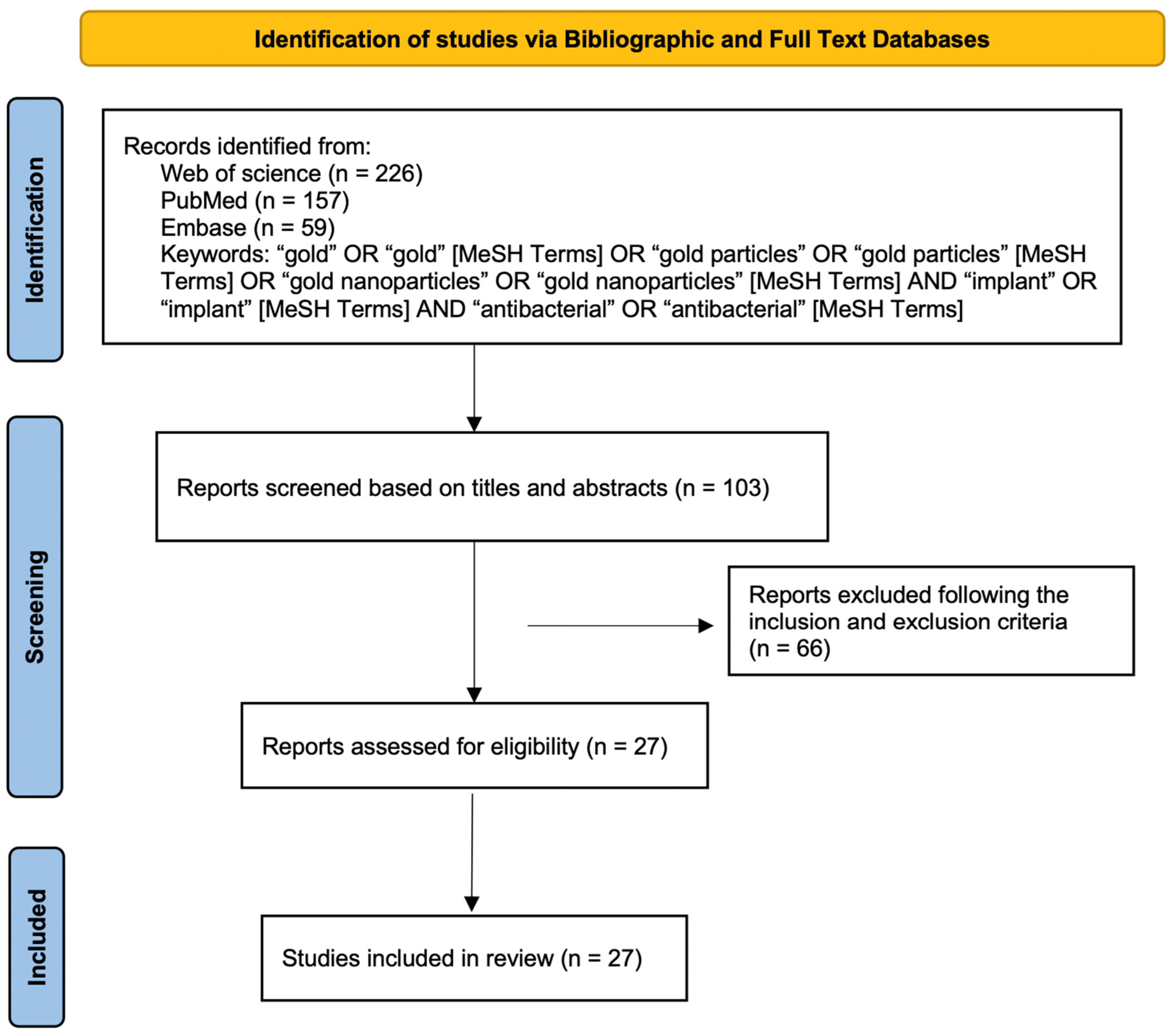 Pharmaceutics 14 02654 g001