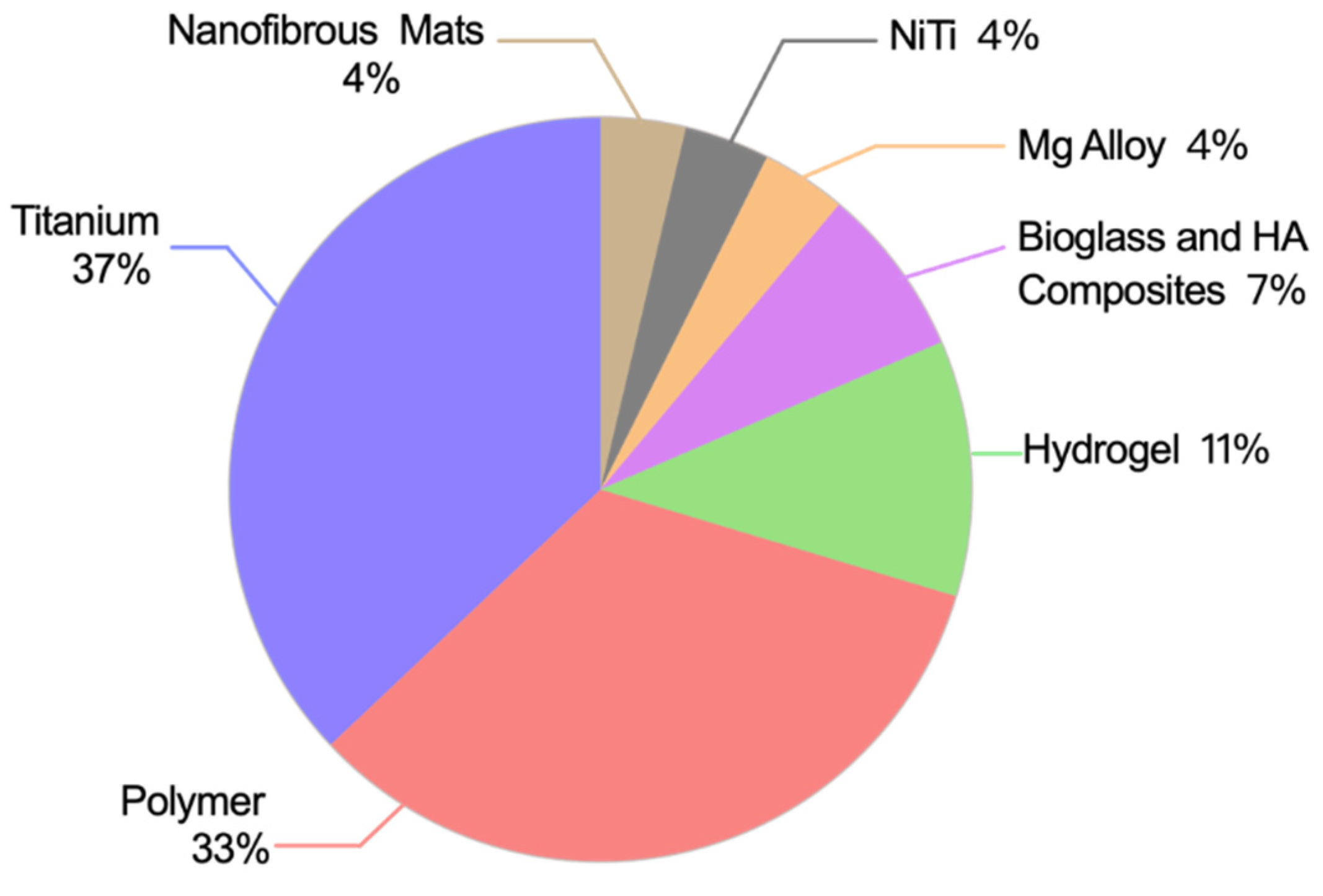 Pharmaceutics 14 02654 g002
