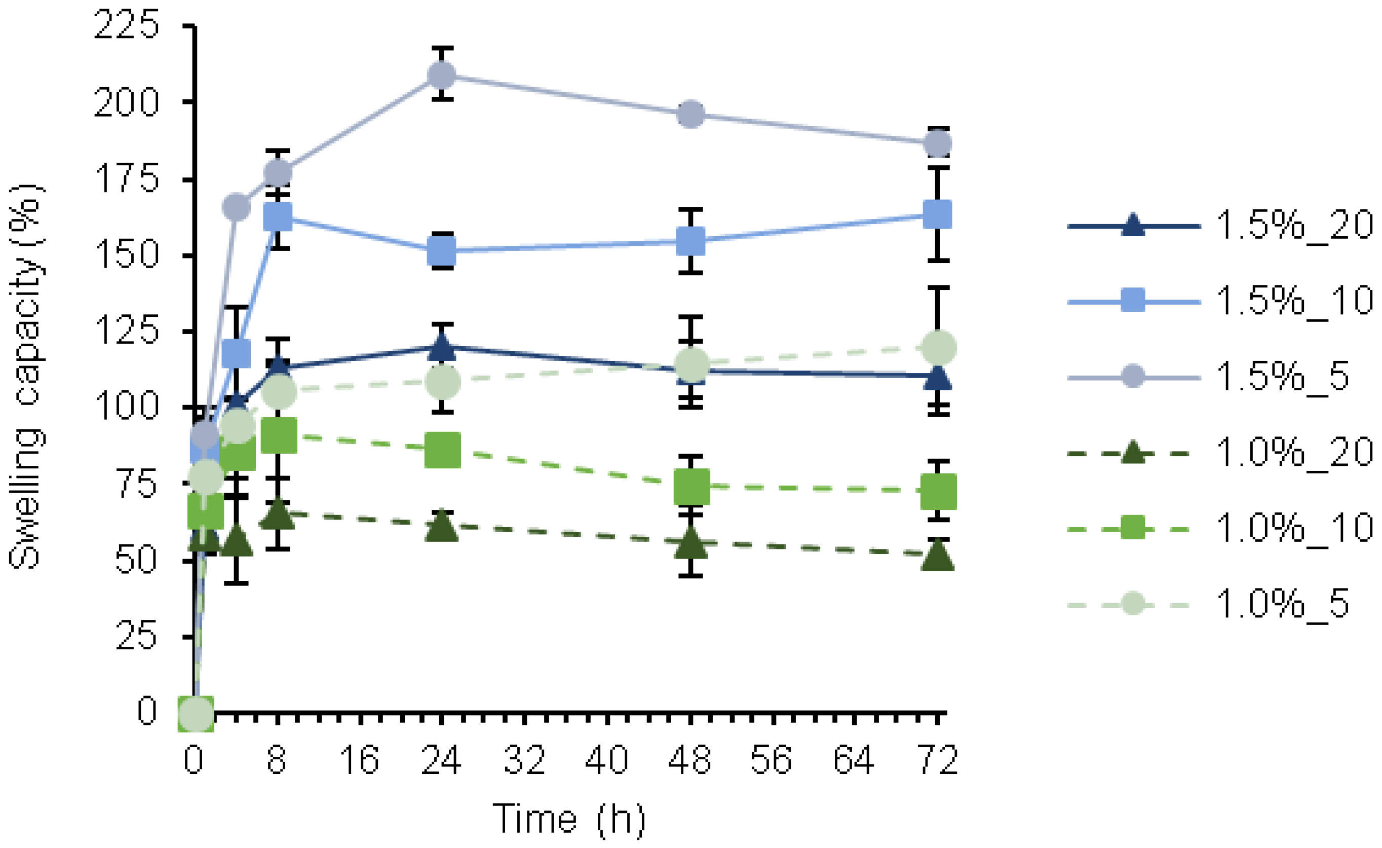 Pharmaceutics 14 02658 g003 Pharmaceutics 14 02658 g003