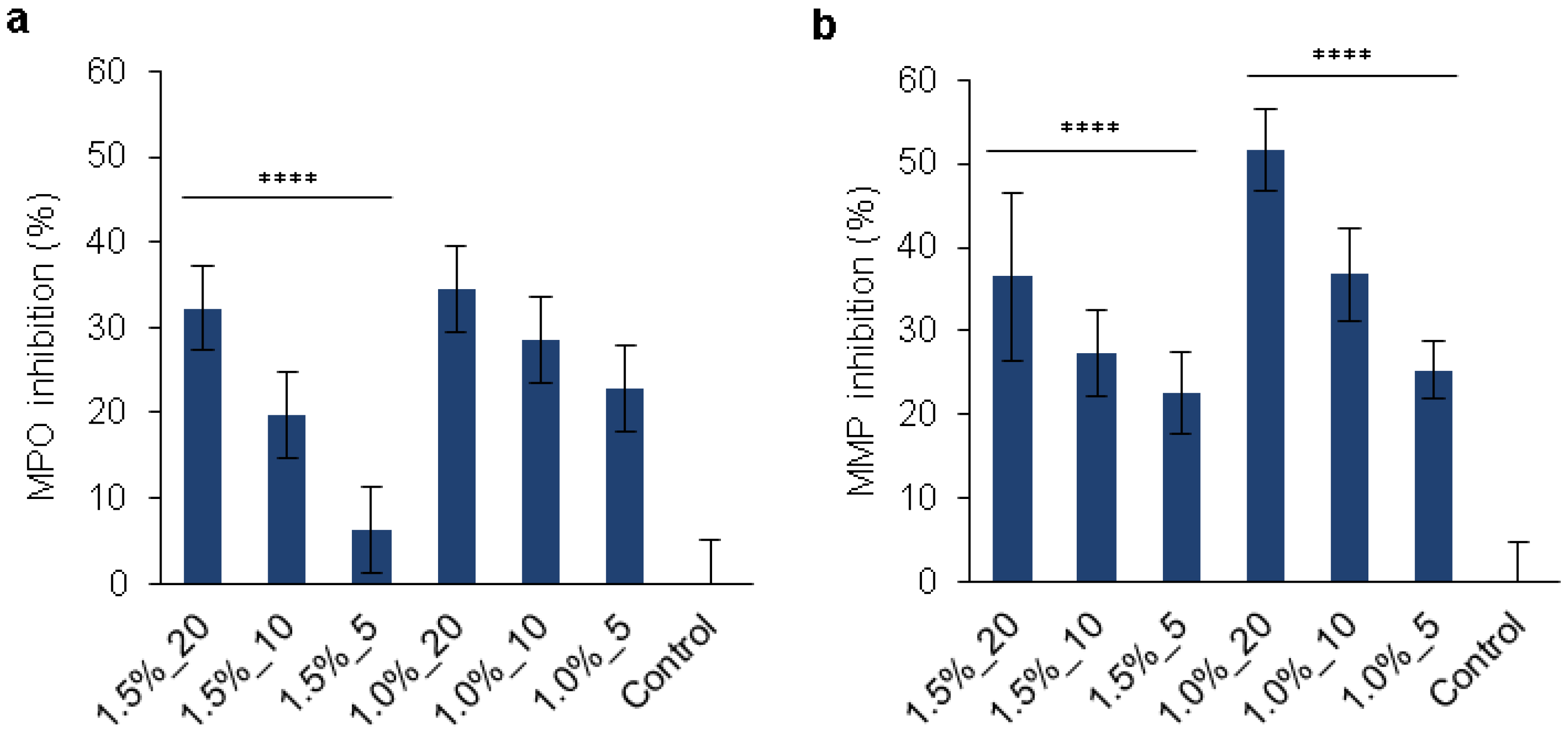 Pharmaceutics 14 02658 g006 Pharmaceutics 14 02658 g006
