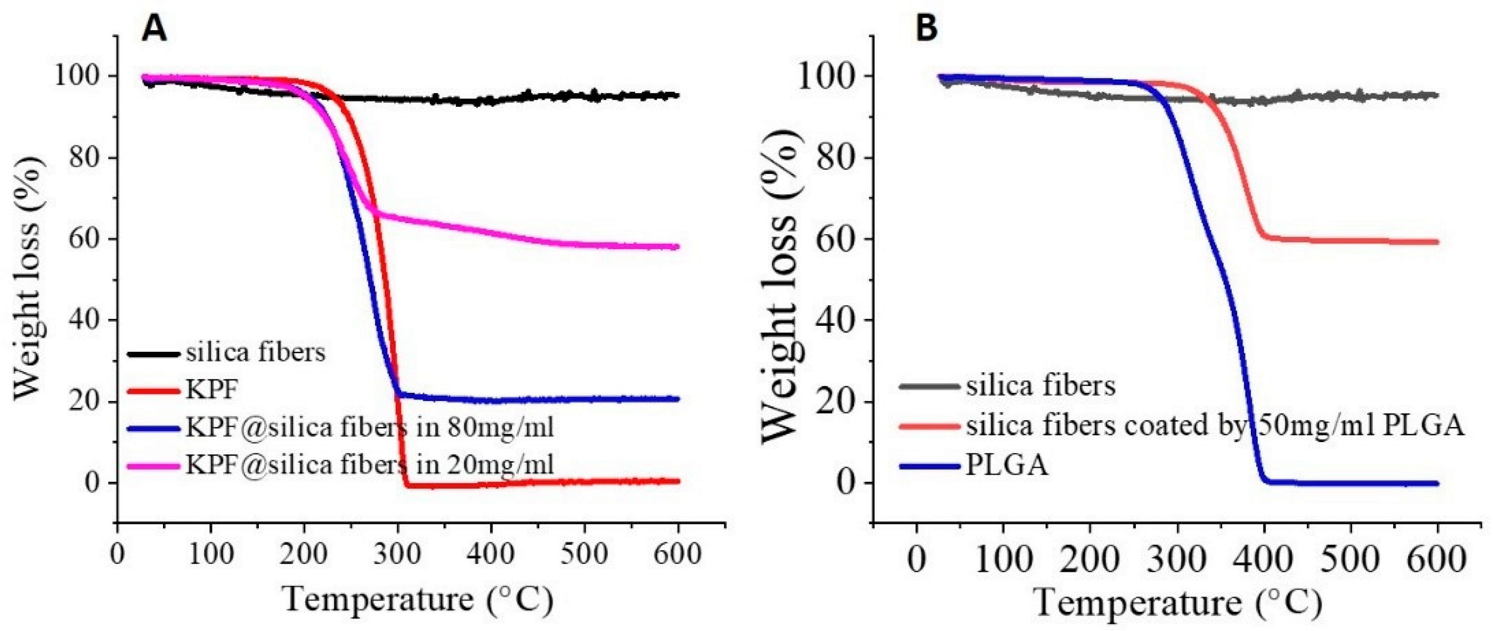 Pharmaceutics 14 02660 g007 Pharmaceutics 14 02660 g007