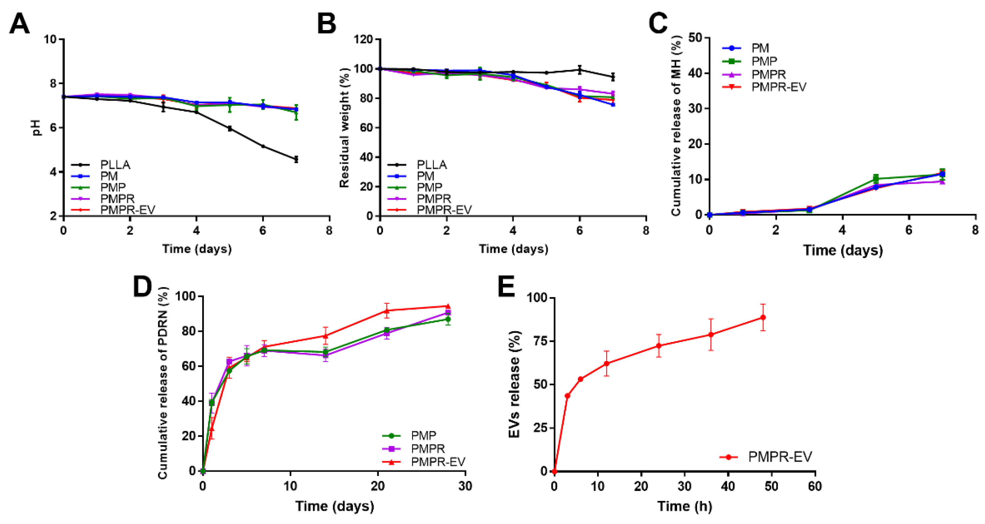 Pharmaceutics 14 02661 g003