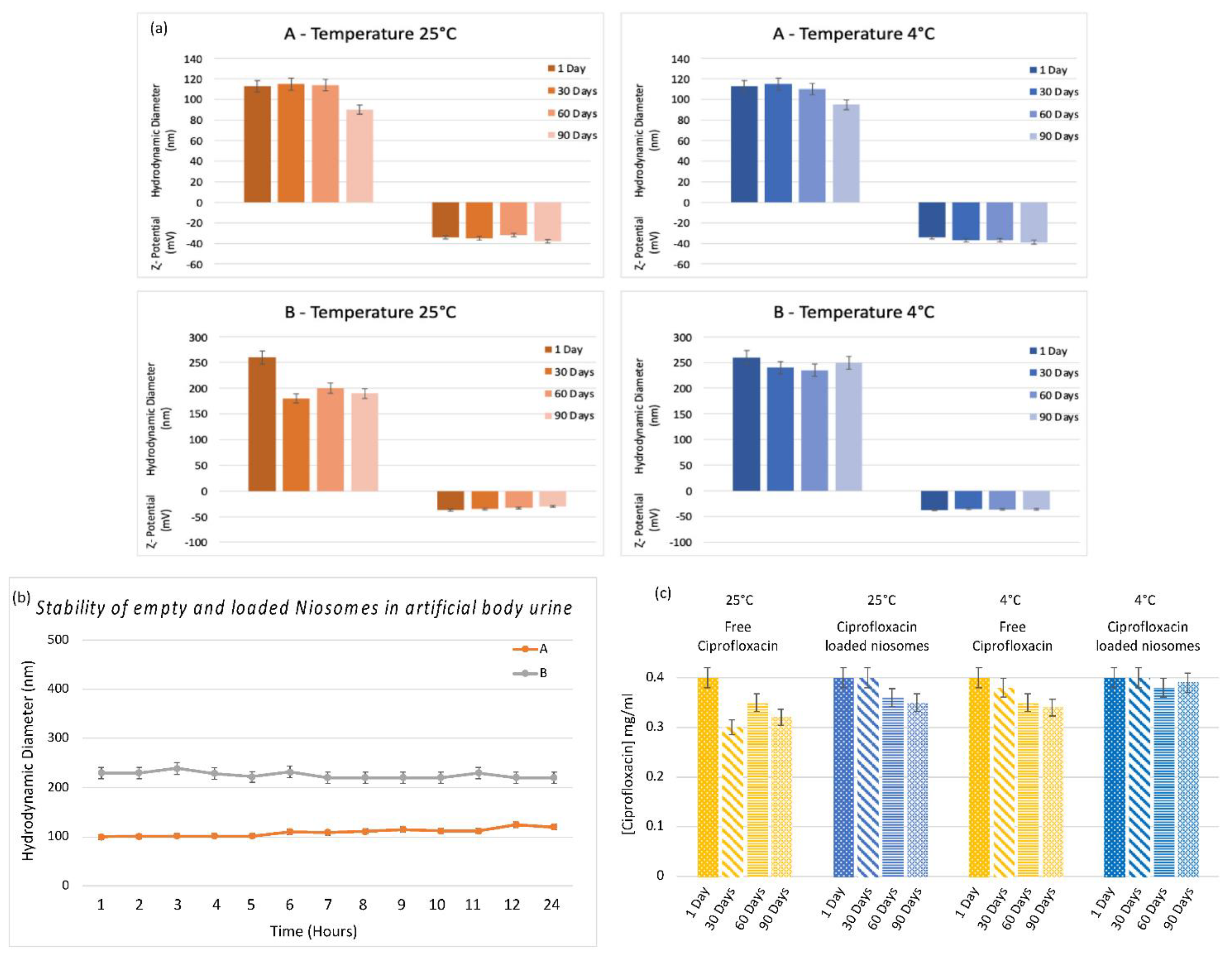 Pharmaceutics 14 02662 g003