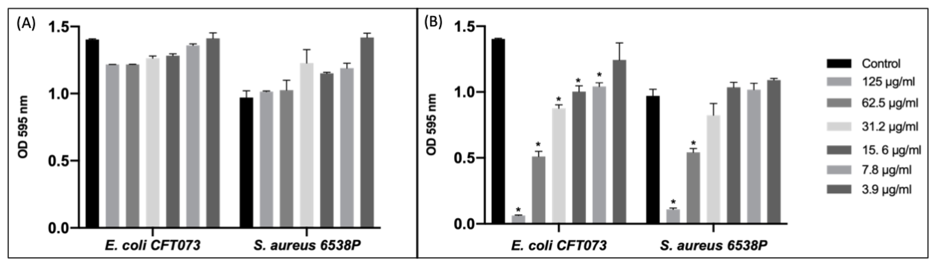 Pharmaceutics 14 02662 g005