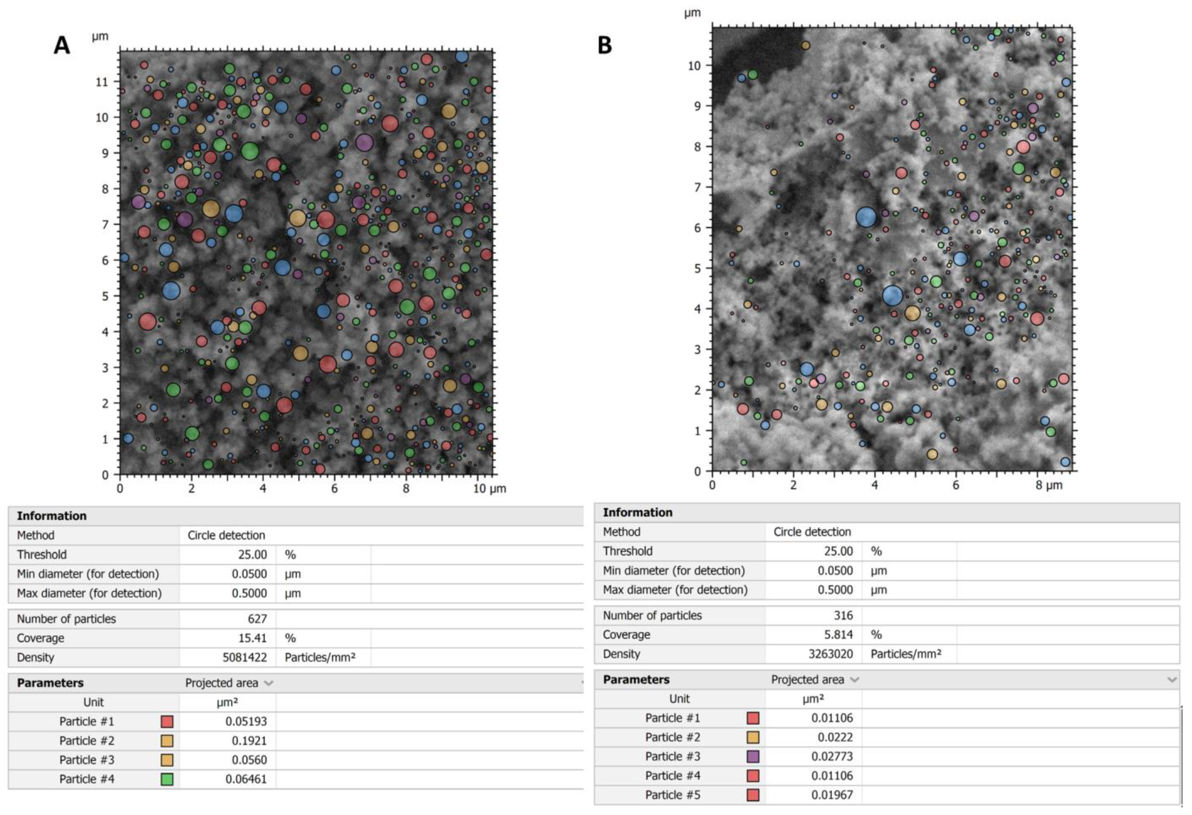 Pharmaceutics 14 02662 g007