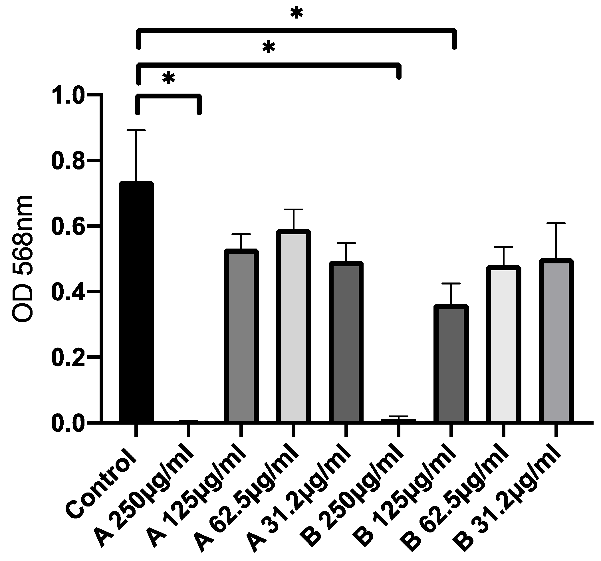 Pharmaceutics 14 02662 g009