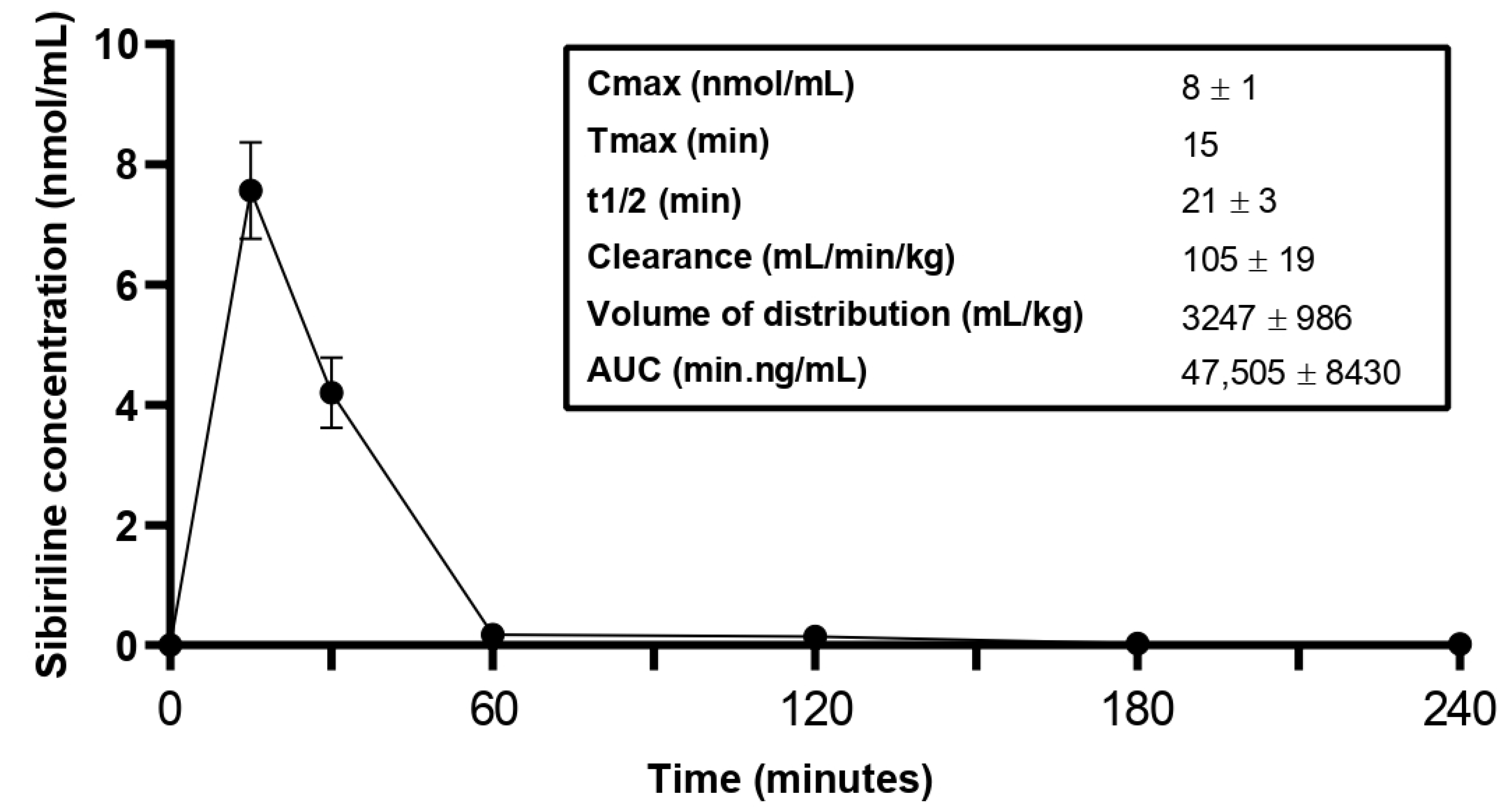 Pharmaceutics 14 02665 g003 Pharmaceutics 14 02665 g003