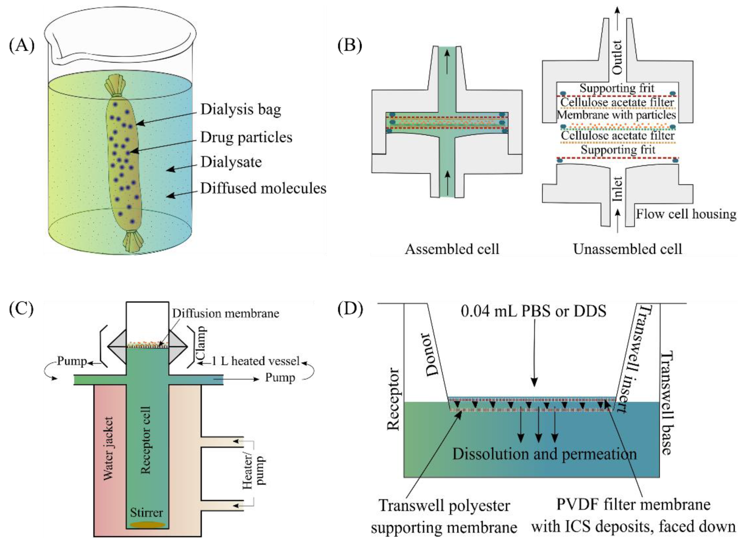 Pharmaceutics 14 02667 g005