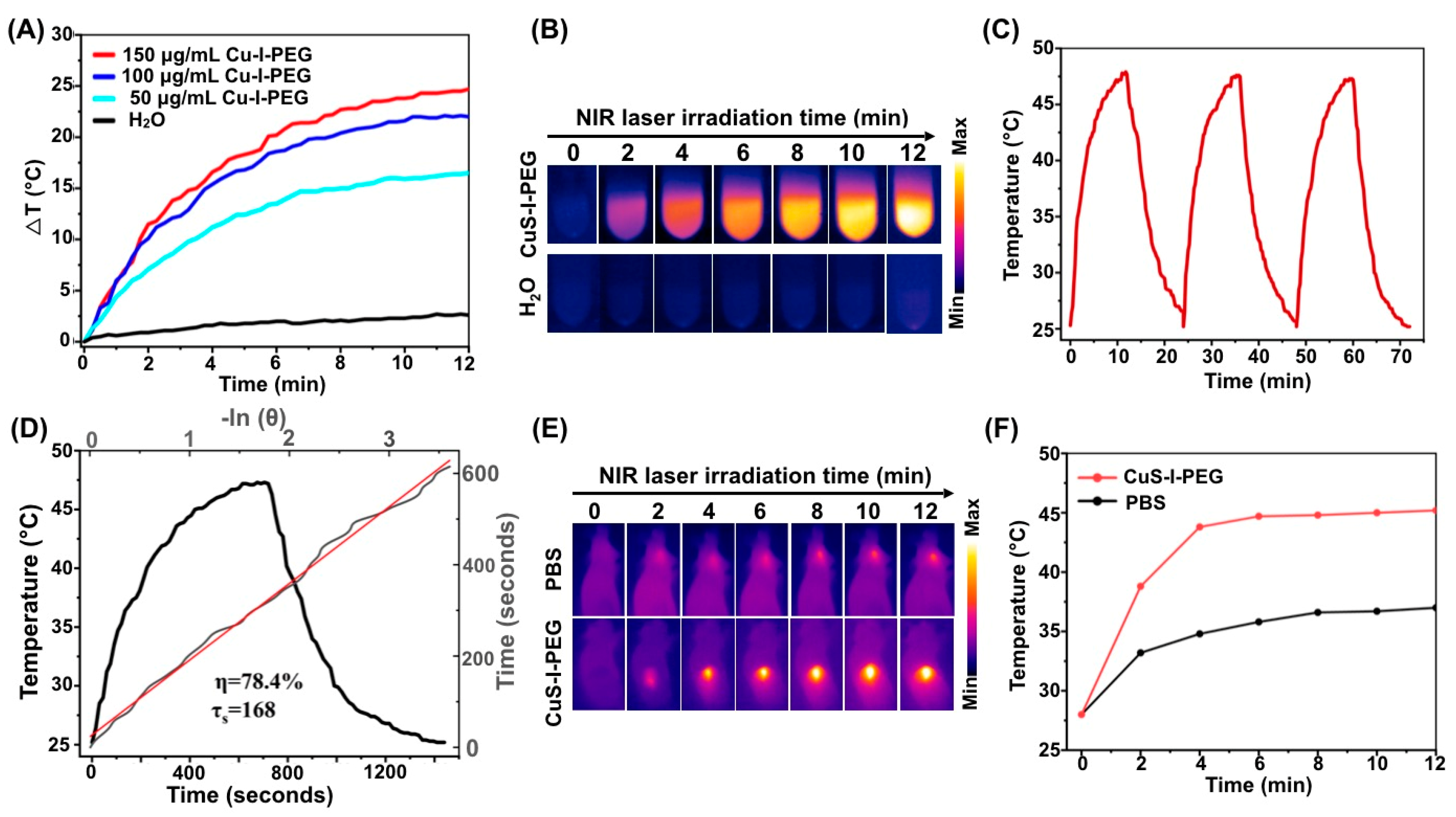 Pharmaceutics 14 02669 g002 Pharmaceutics 14 02669 g002
