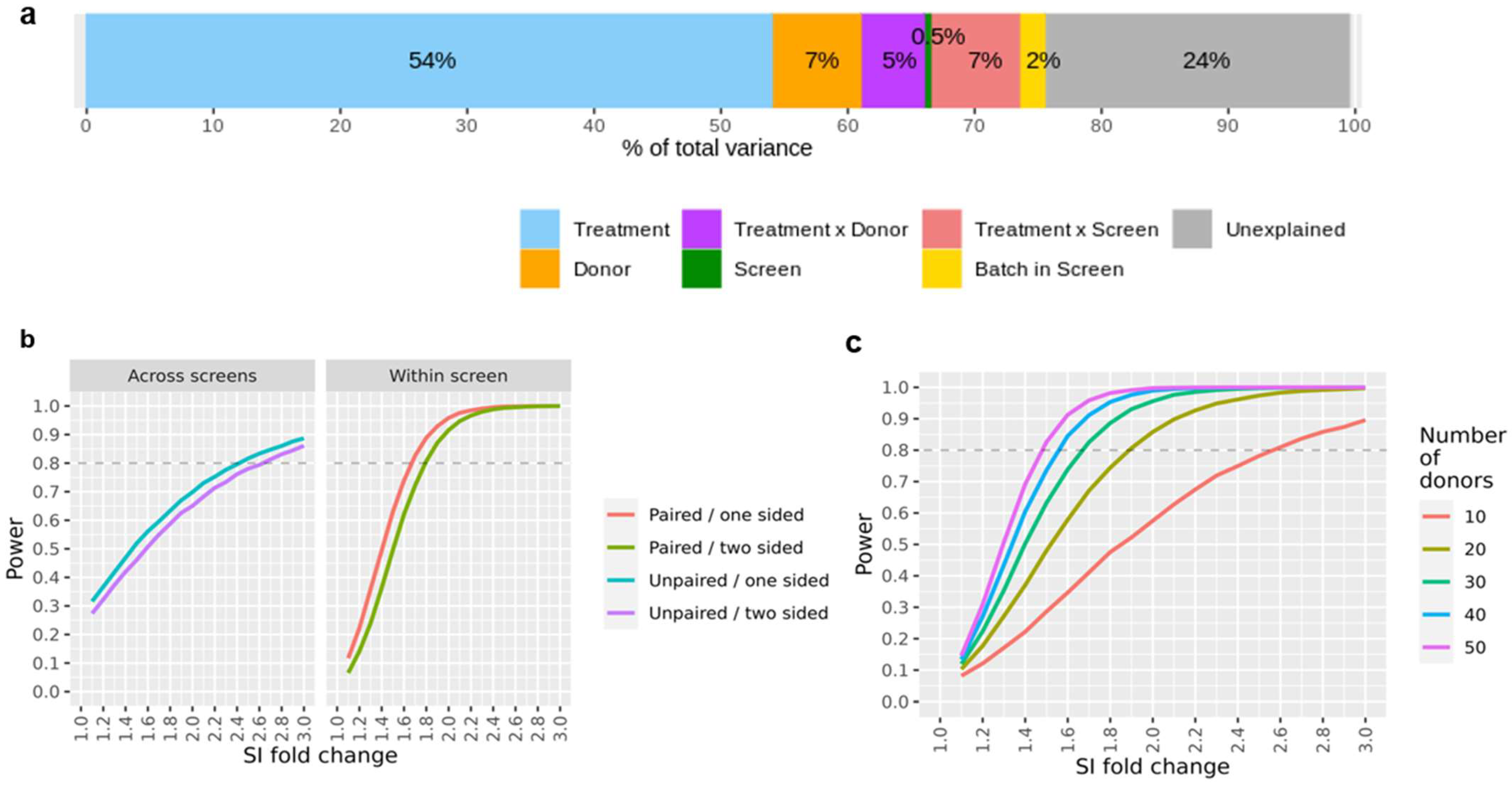 Pharmaceutics 14 02672 g003
