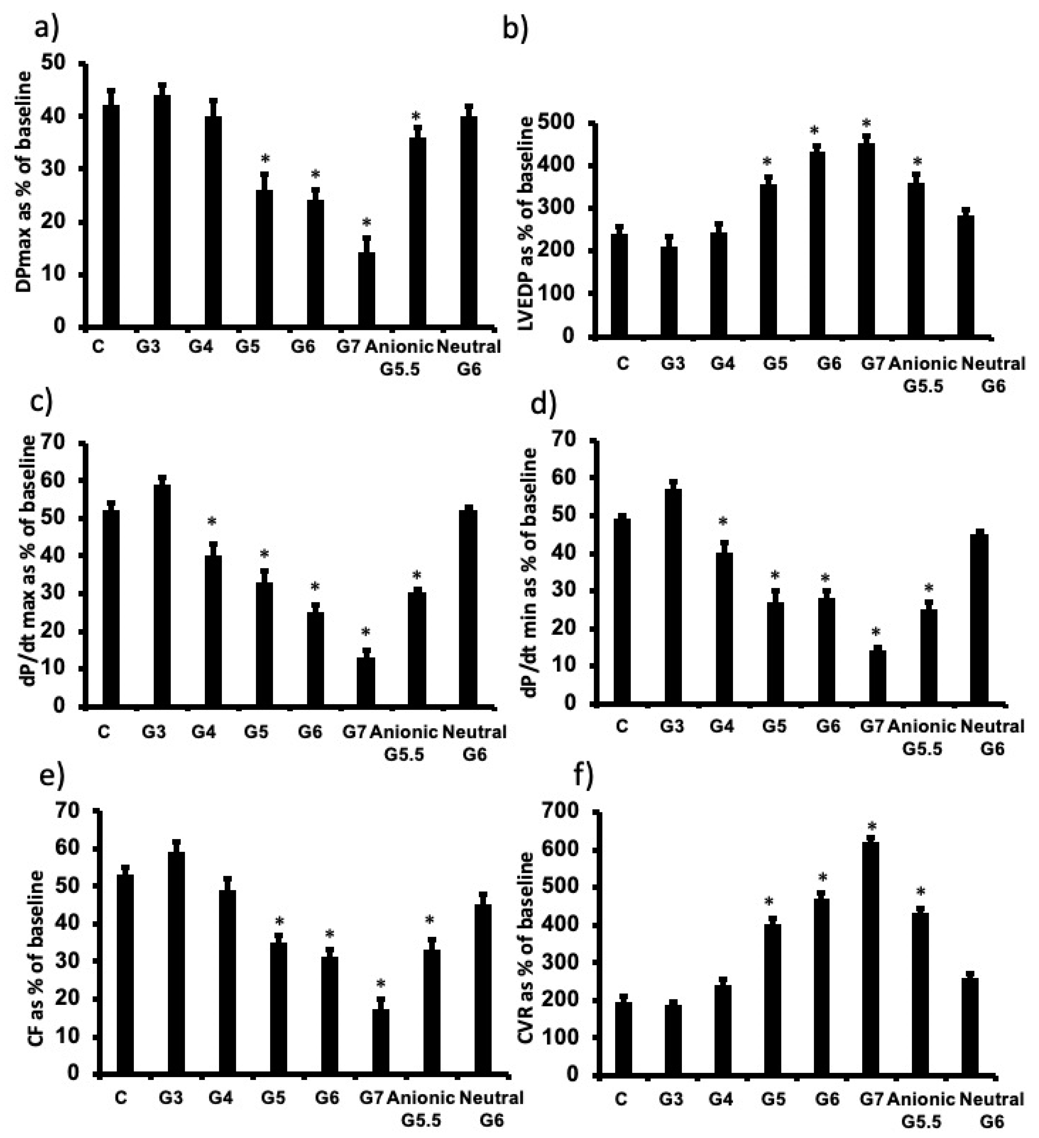 Pharmaceutics 14 02673 g003 Pharmaceutics 14 02673 g003