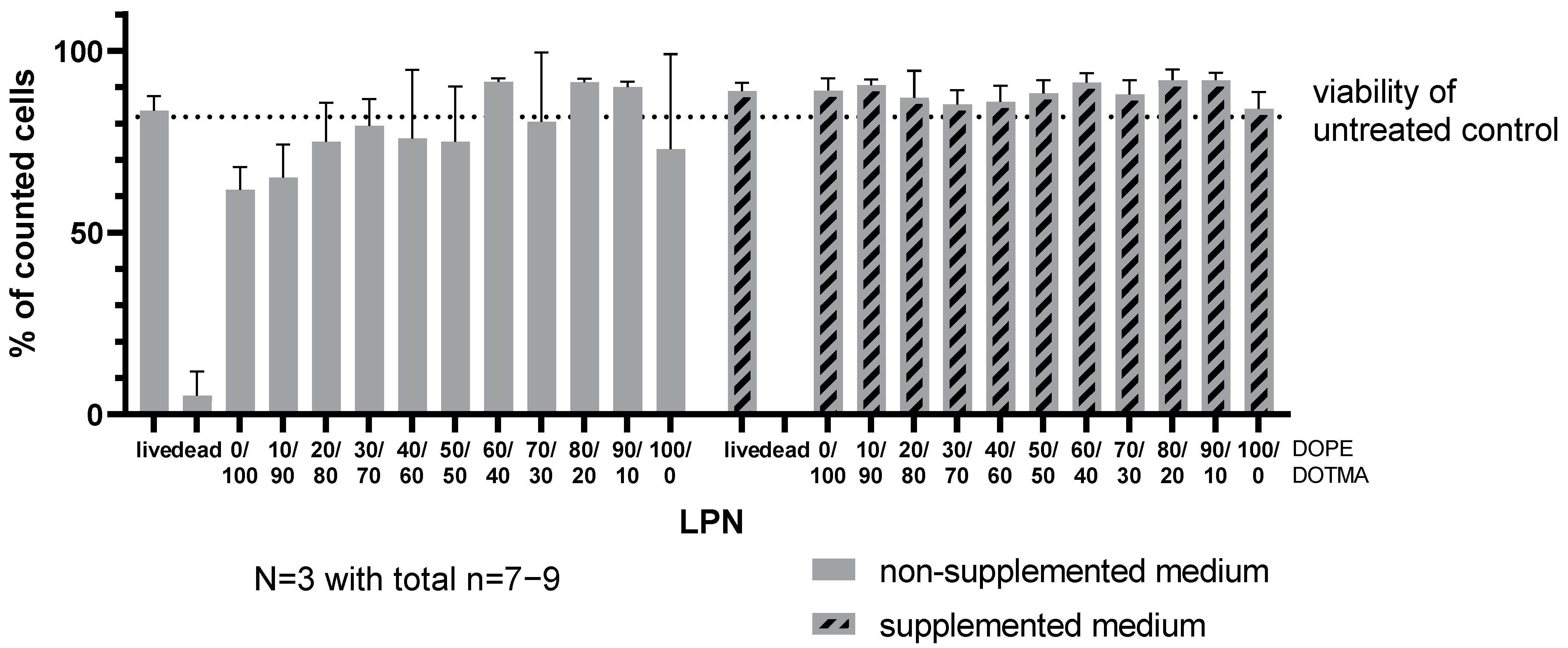 Pharmaceutics 14 02675 g006