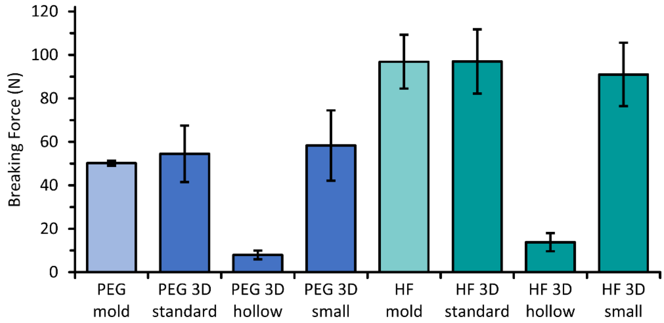 Pharmaceutics 14 02676 g007