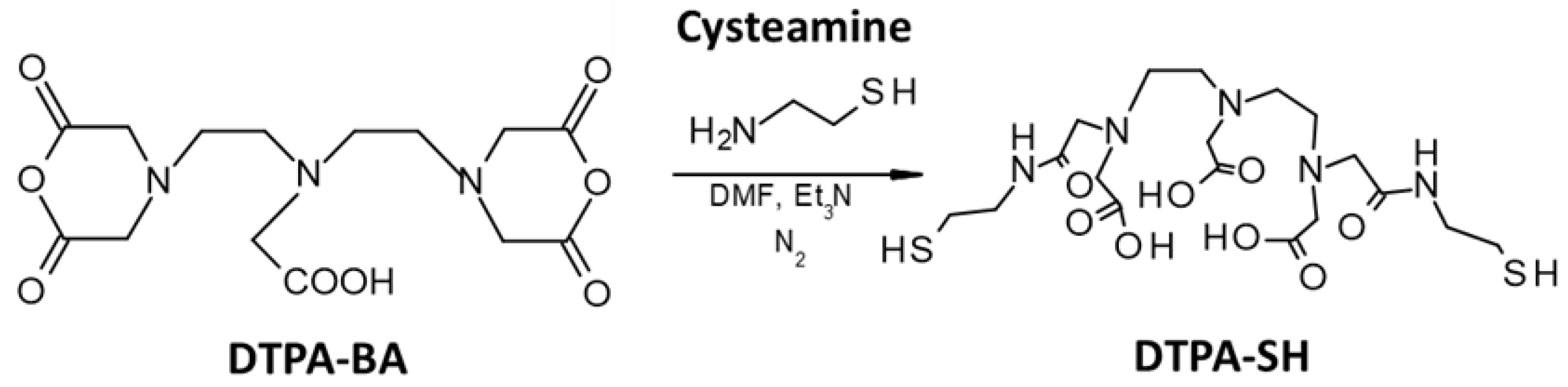 Pharmaceutics 14 02679 g001 Pharmaceutics 14 02679 g001