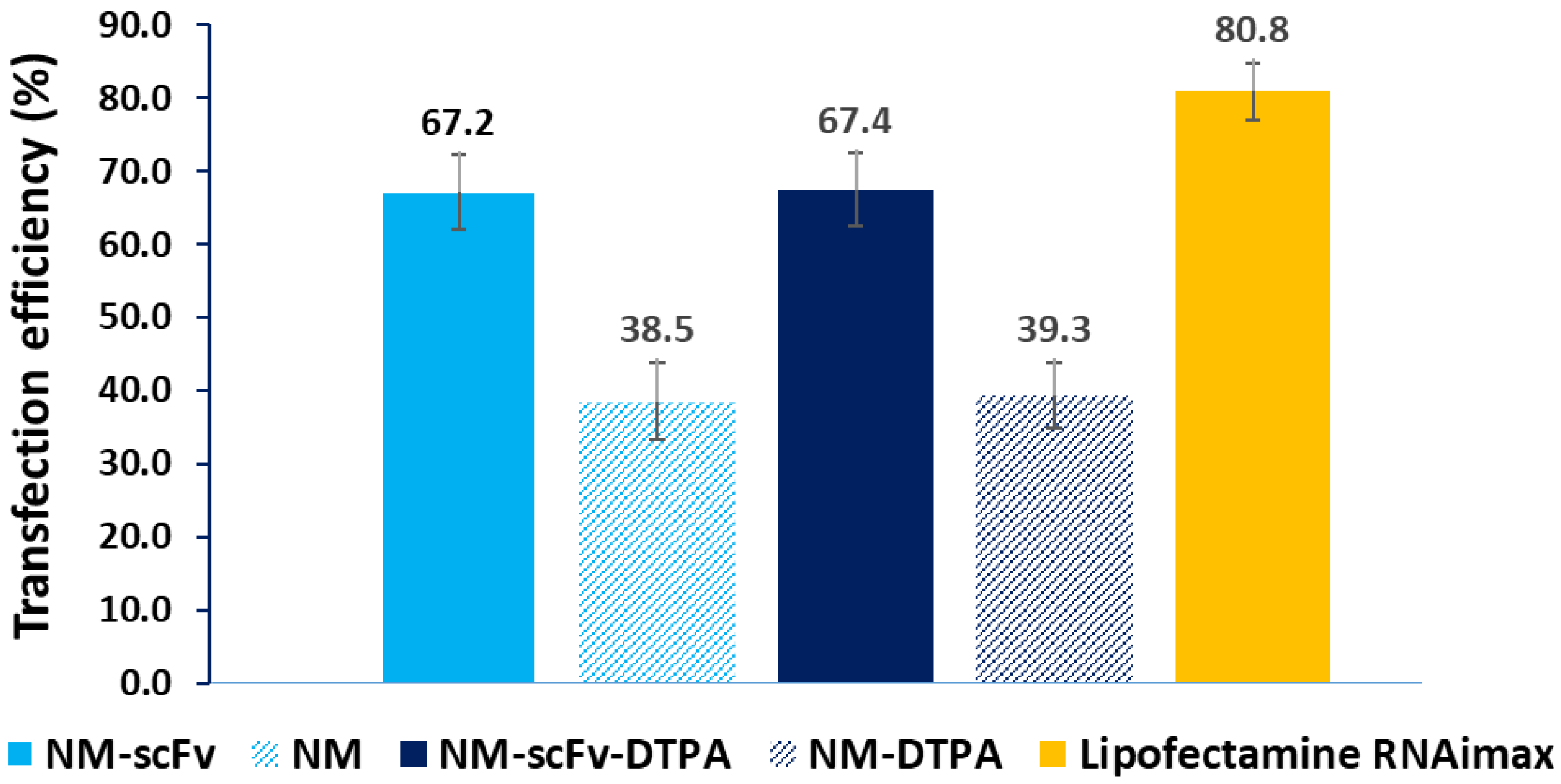 Pharmaceutics 14 02679 g005 Pharmaceutics 14 02679 g005