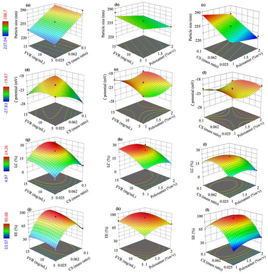 Pharmaceutics | Free Full-Text | Enhanced Nasal Deposition and Anti ...