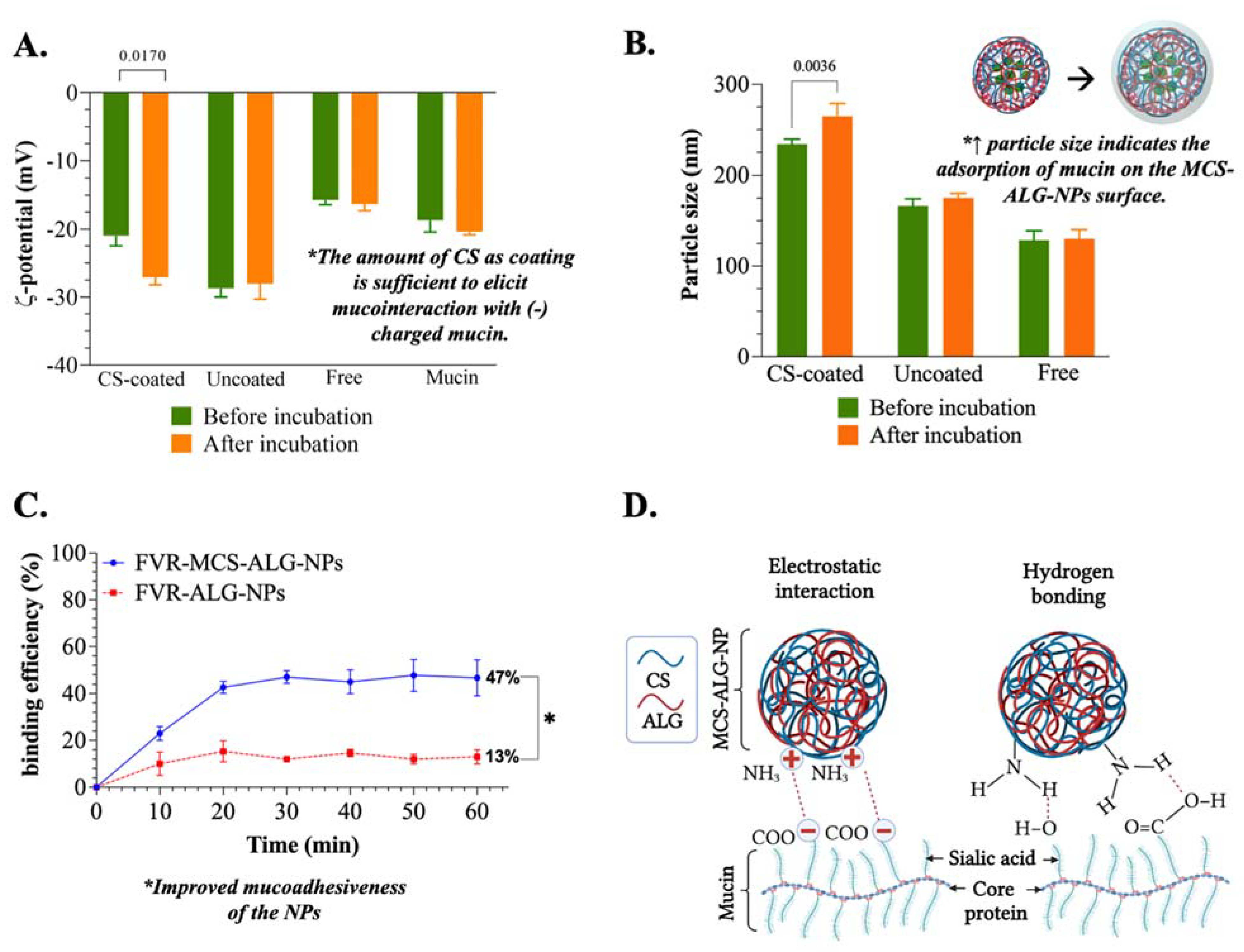 Pharmaceutics 14 02680 g003