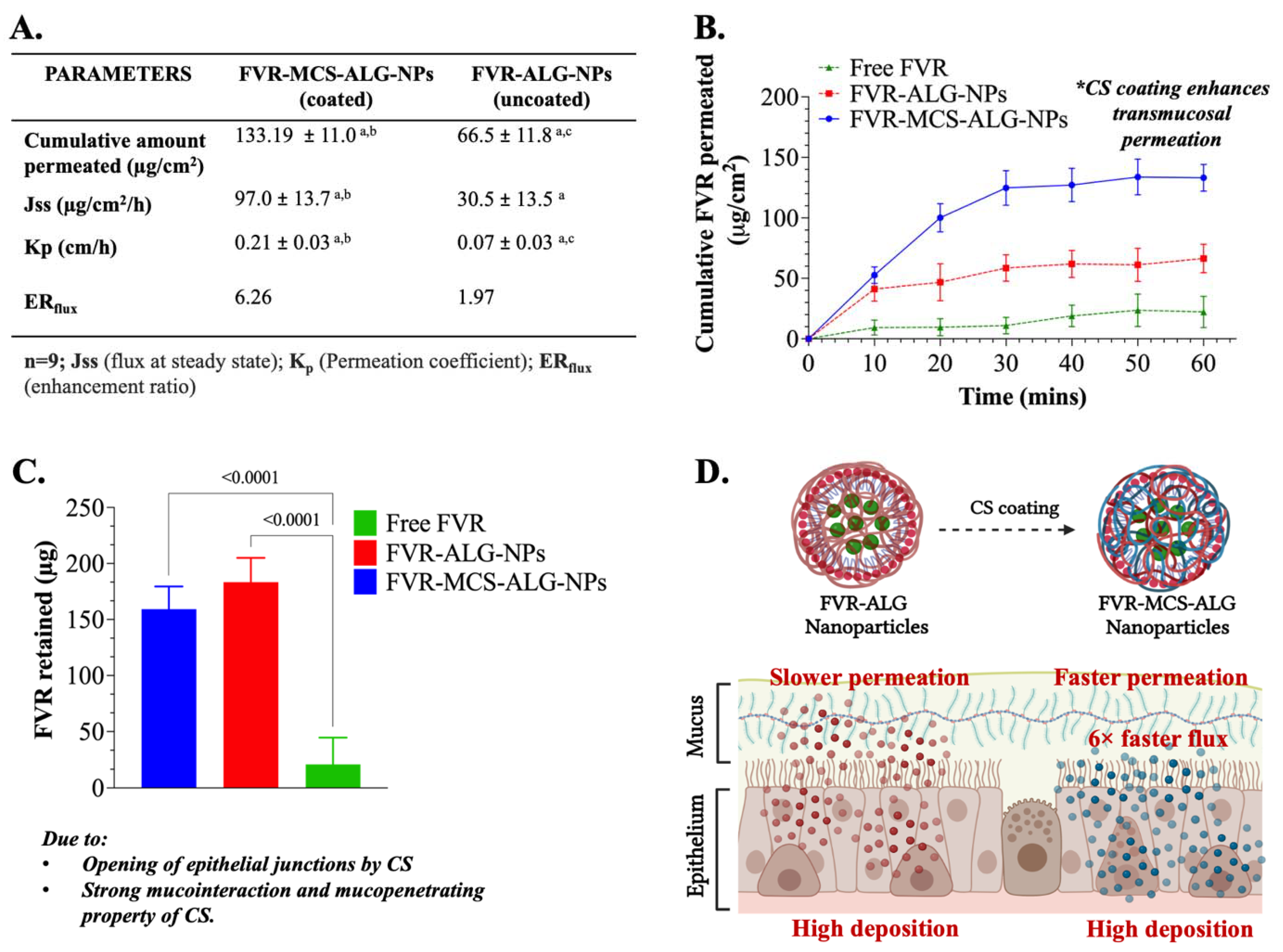 Pharmaceutics 14 02680 g005
