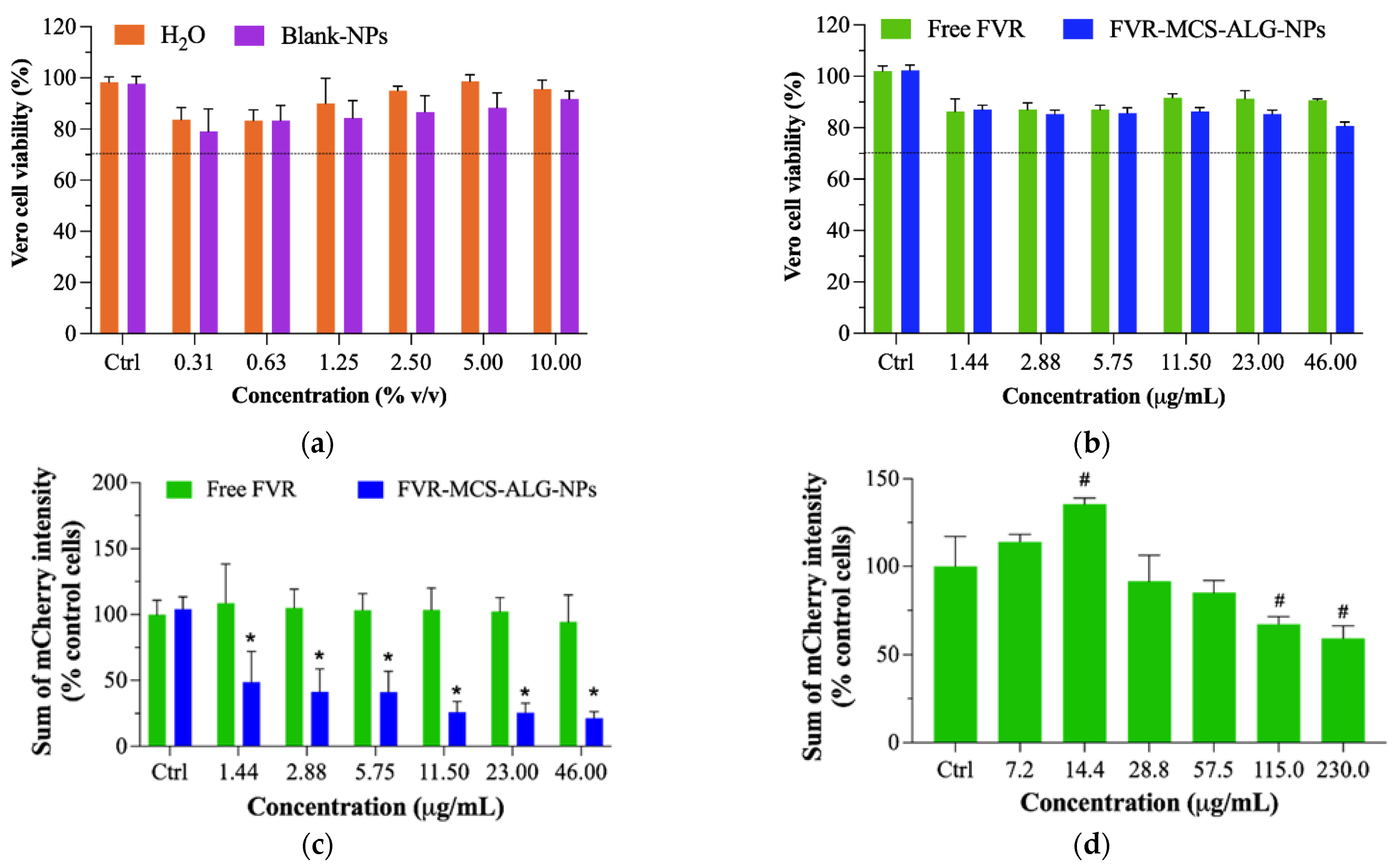 Pharmaceutics 14 02680 g007a