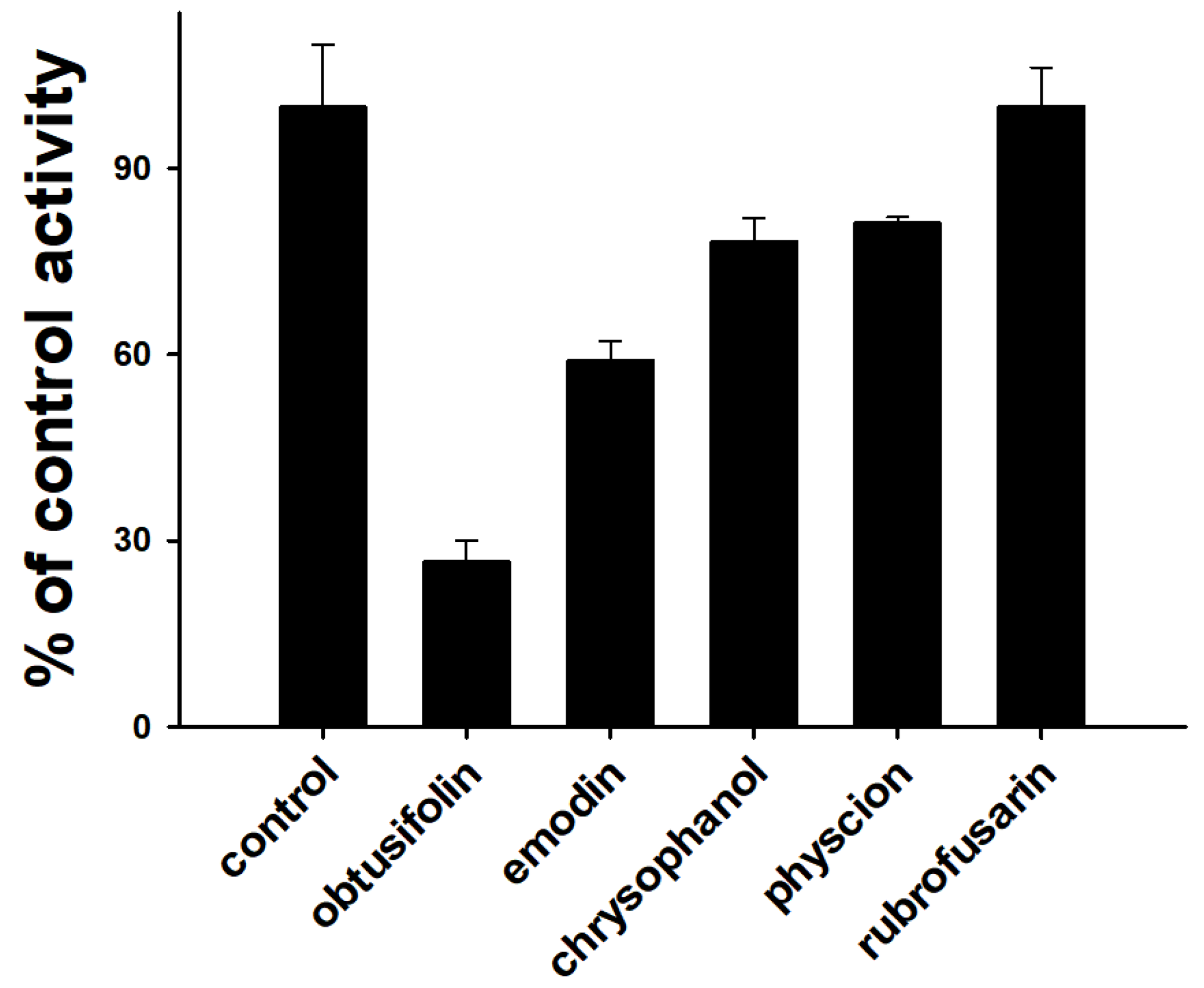 Pharmaceutics 14 02683 g002