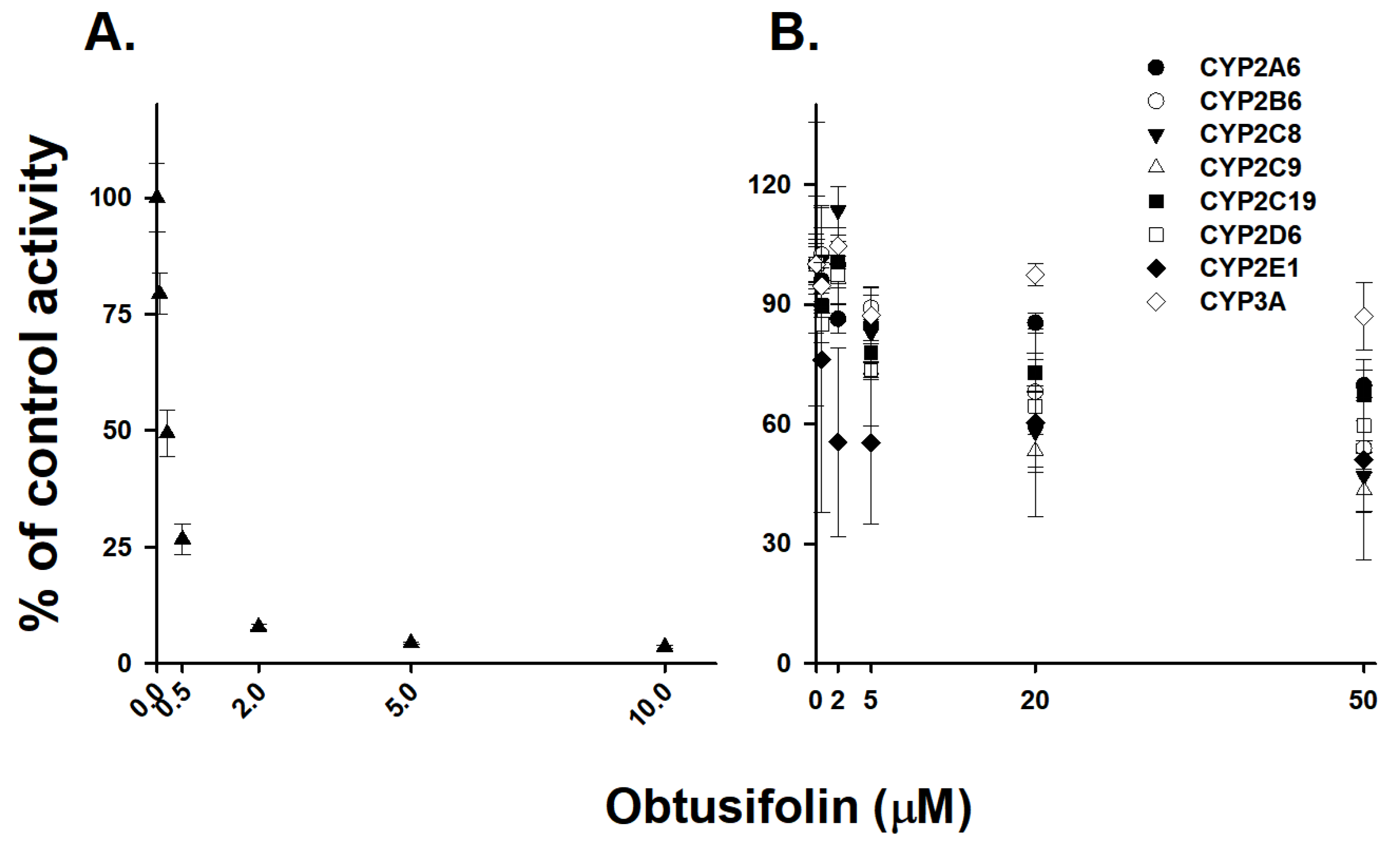 Pharmaceutics 14 02683 g005