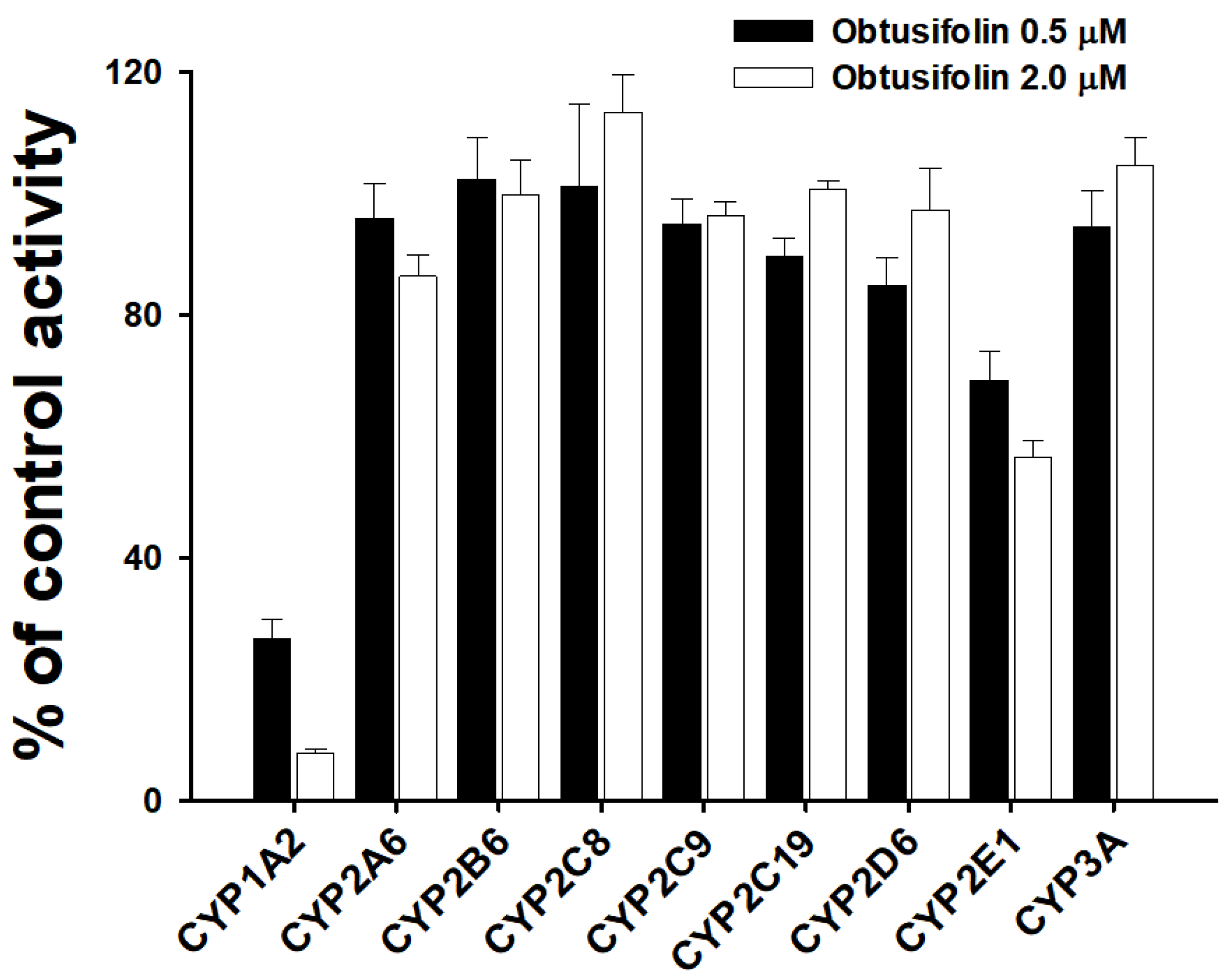 Pharmaceutics 14 02683 g006