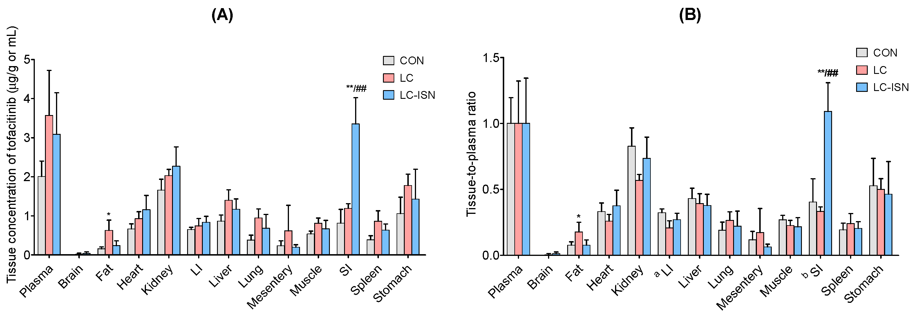 Pharmaceutics 14 02684 g004