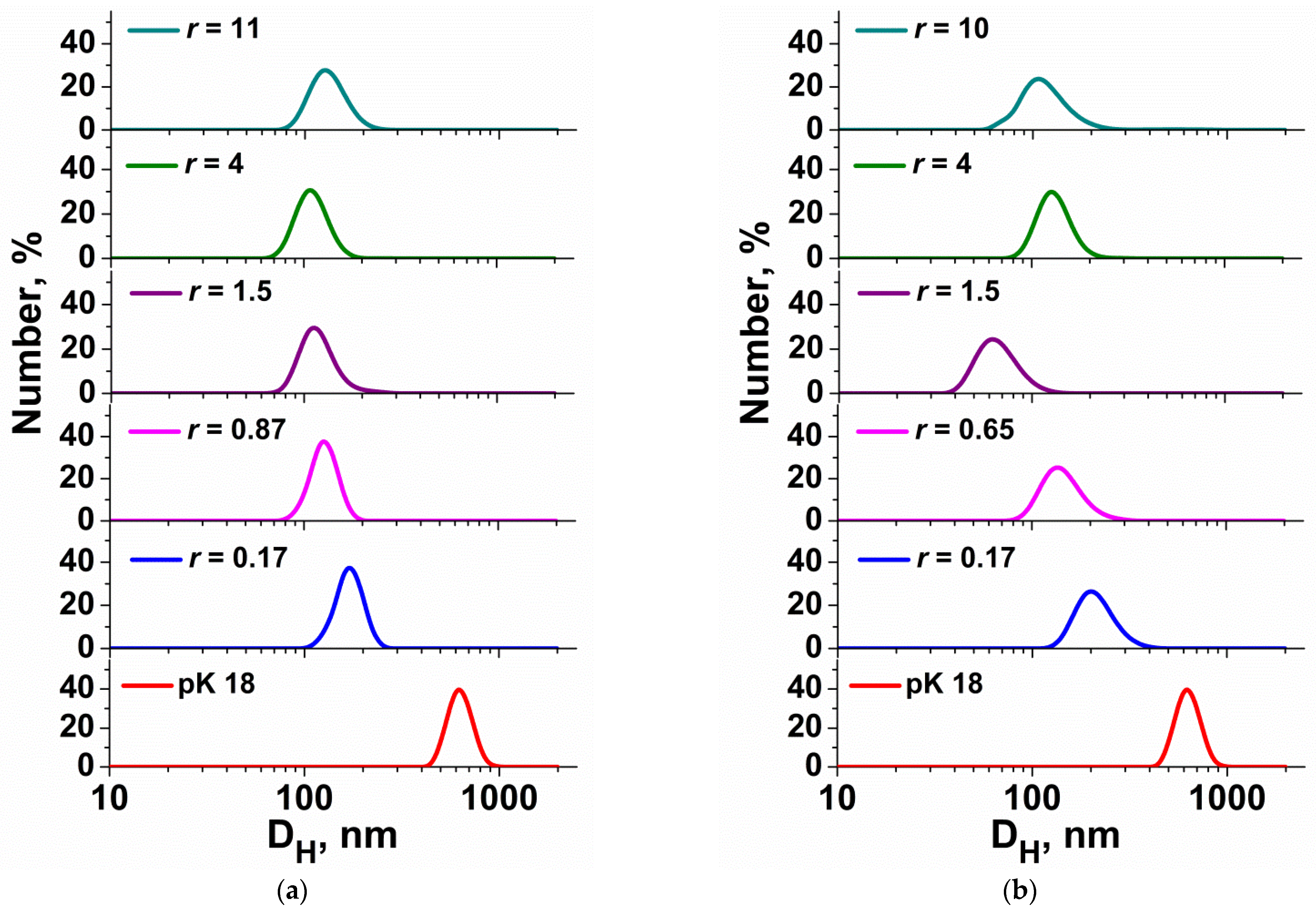 Pharmaceutics 14 02685 g003