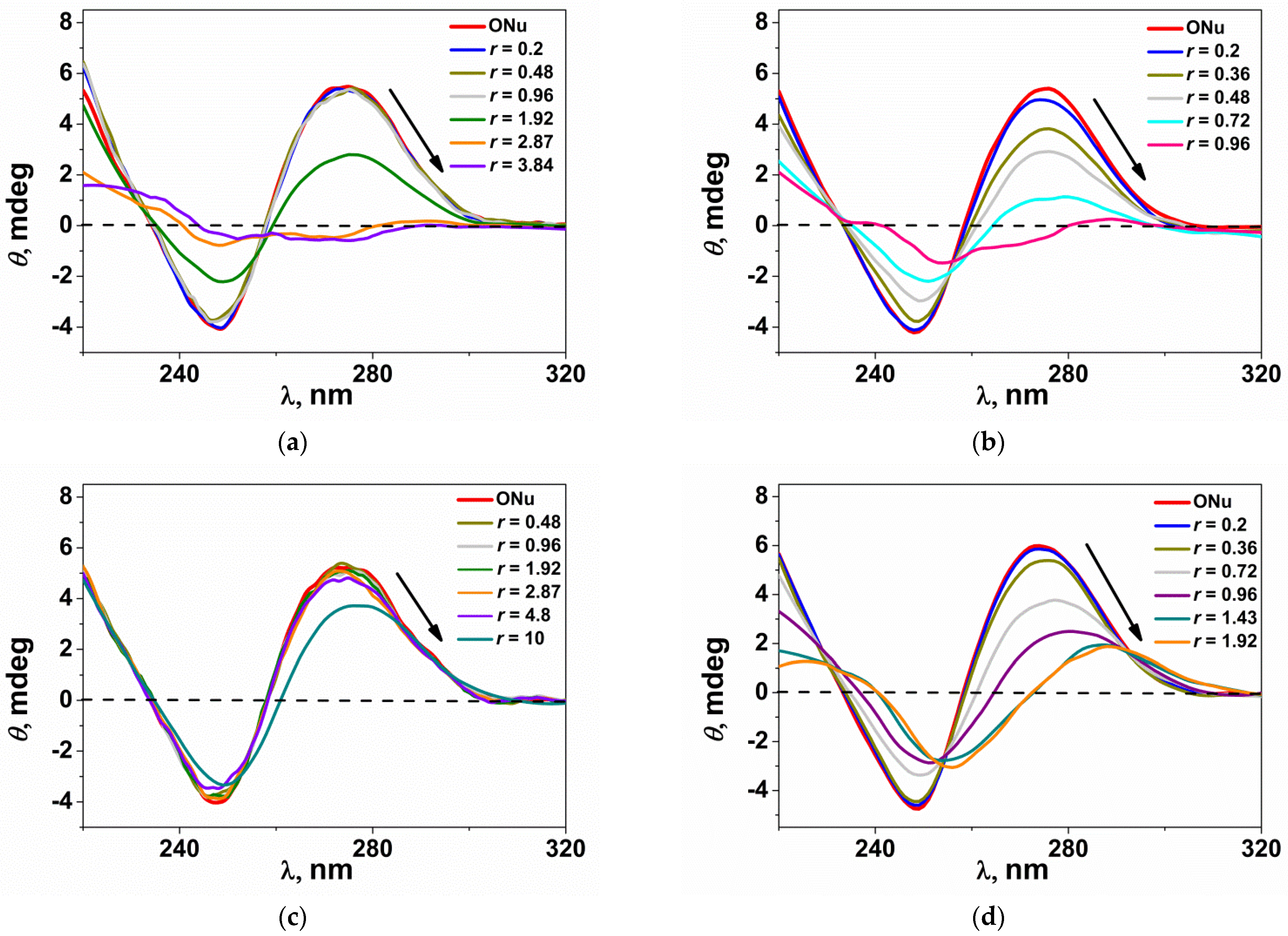 Pharmaceutics 14 02685 g010