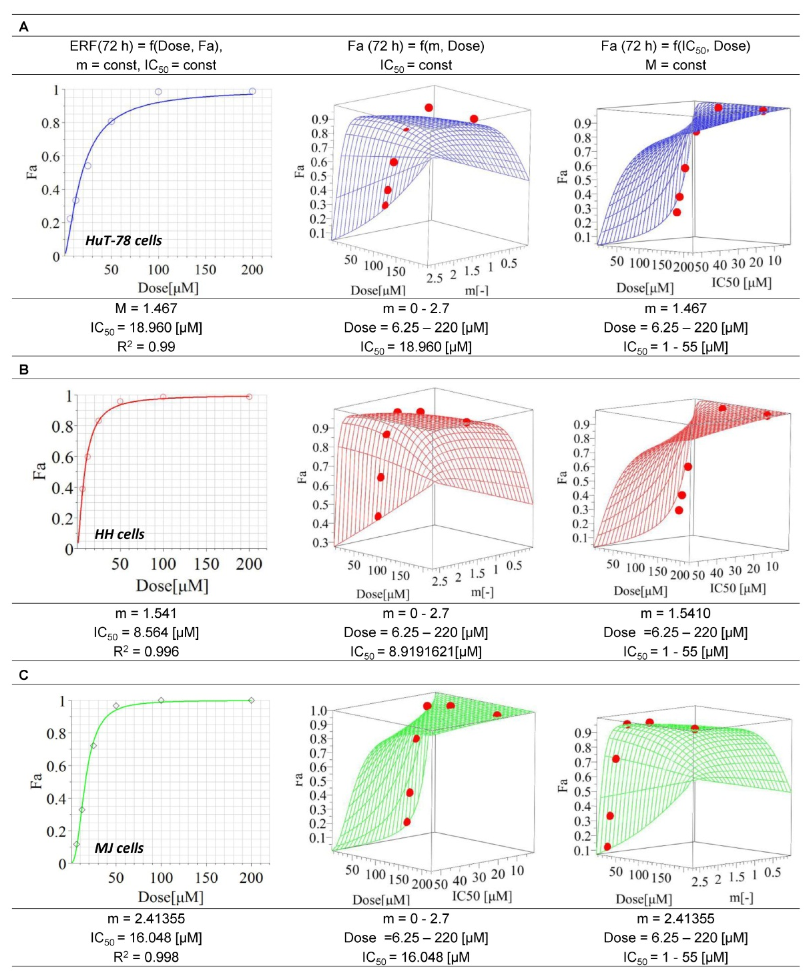 Pharmaceutics 14 02688 g001 Pharmaceutics 14 02688 g001