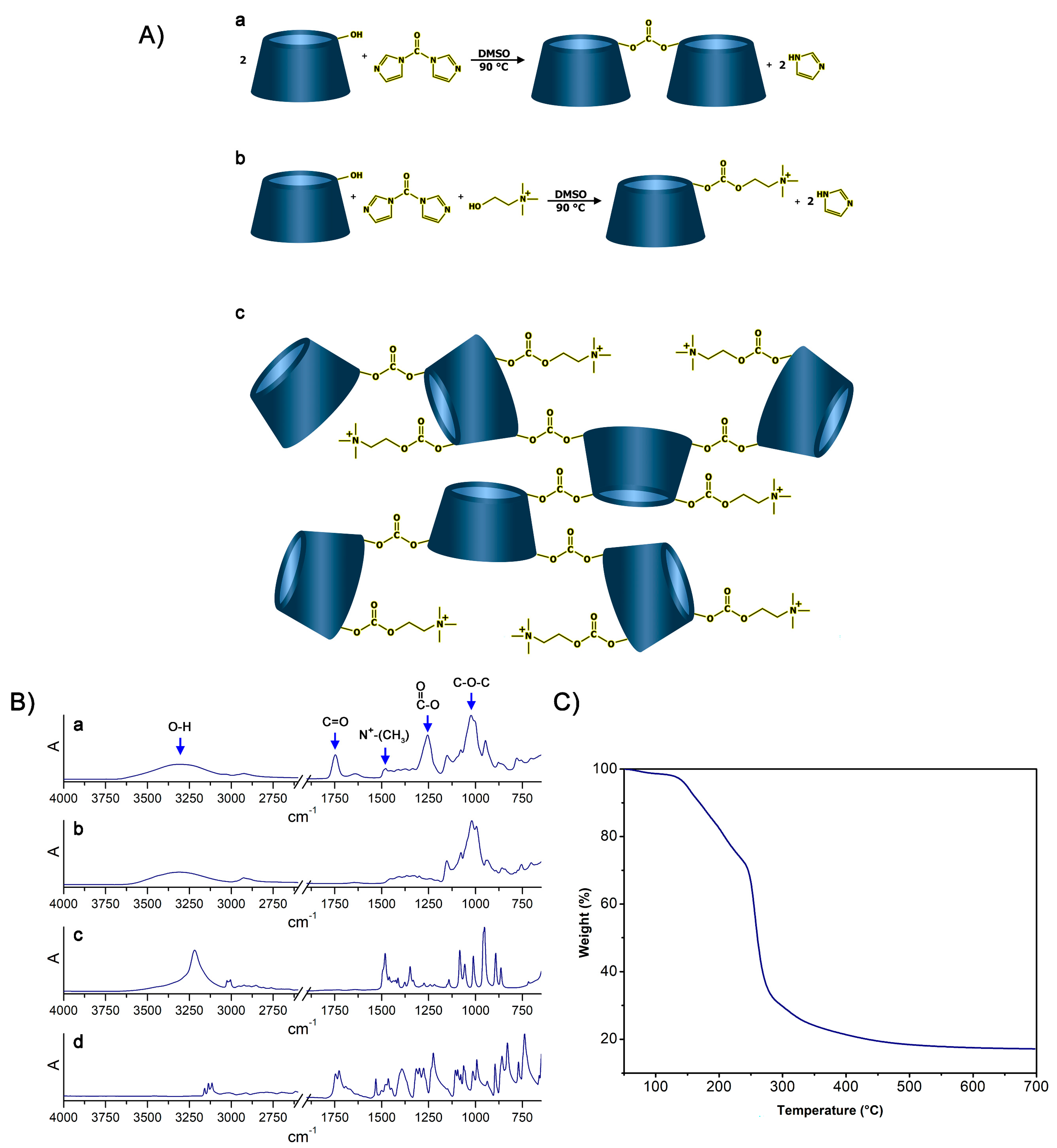 Pharmaceutics 14 02690 g001 Pharmaceutics 14 02690 g001