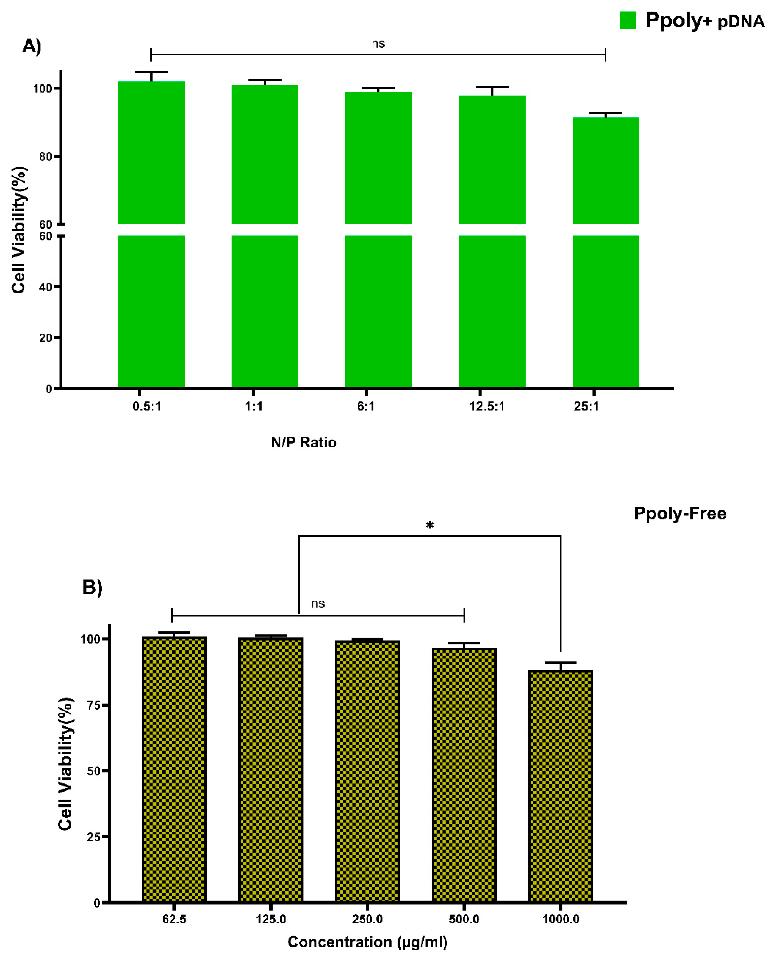 Pharmaceutics 14 02690 g004 Pharmaceutics 14 02690 g004