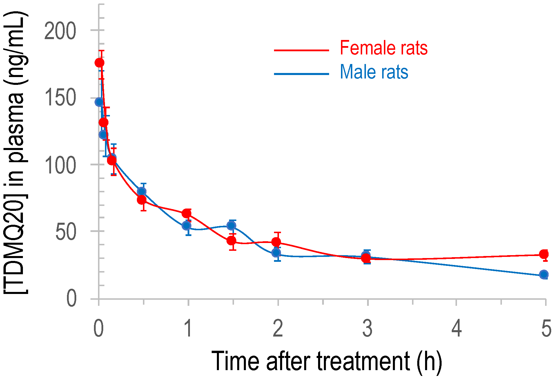 Pharmaceutics 14 02691 g002 Pharmaceutics 14 02691 g002