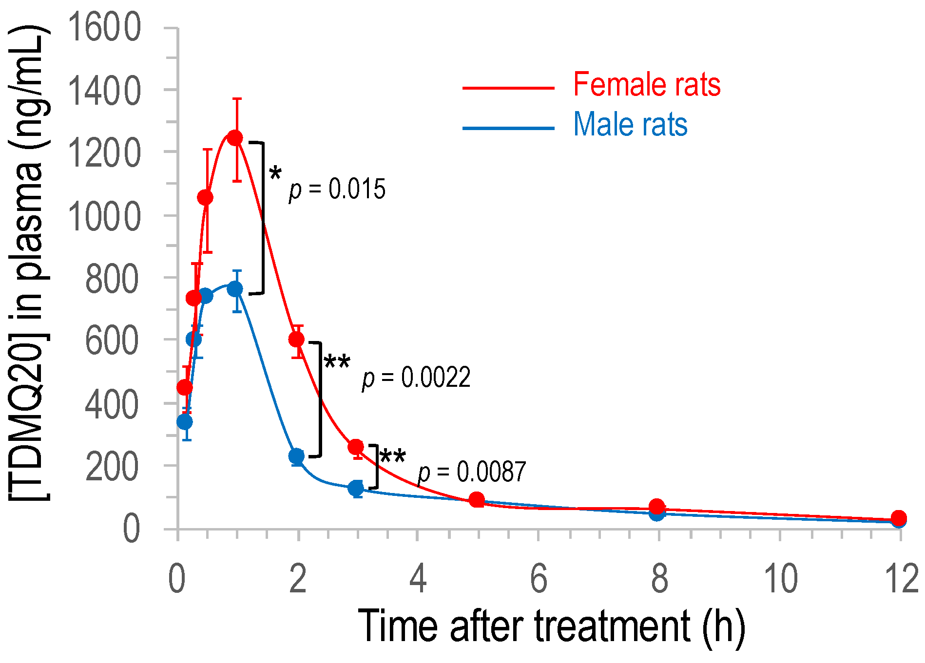 Pharmaceutics 14 02691 g003 Pharmaceutics 14 02691 g003
