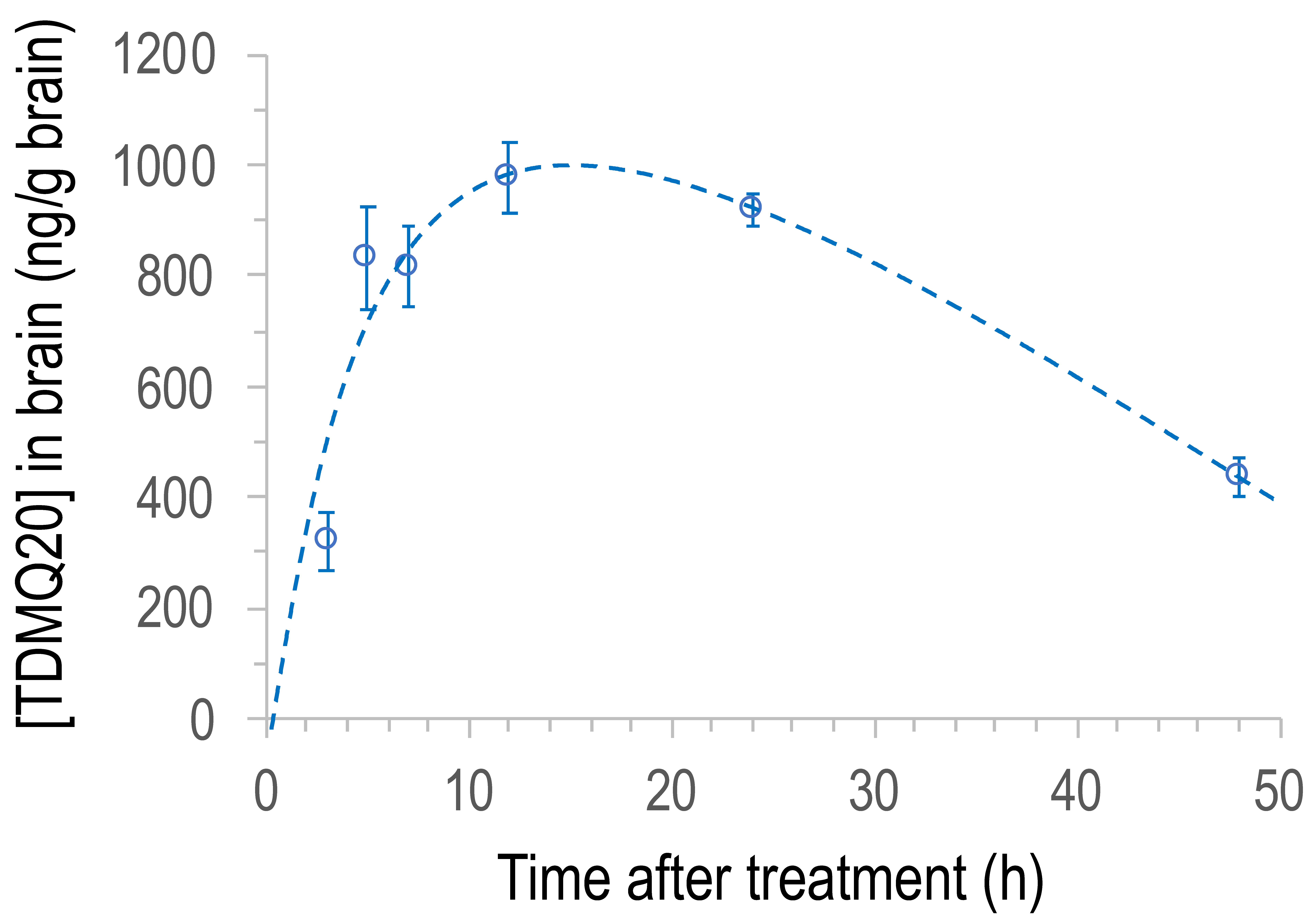 Pharmaceutics 14 02691 g005 Pharmaceutics 14 02691 g005