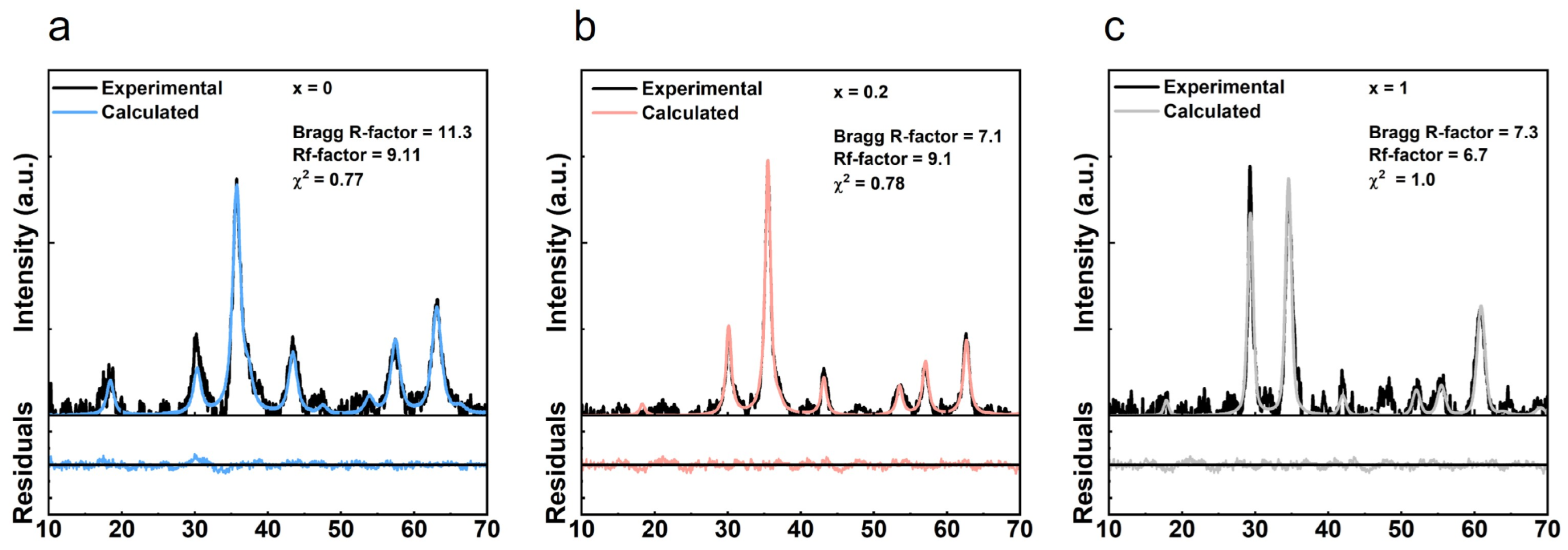 Pharmaceutics 14 02694 g001 Pharmaceutics 14 02694 g001