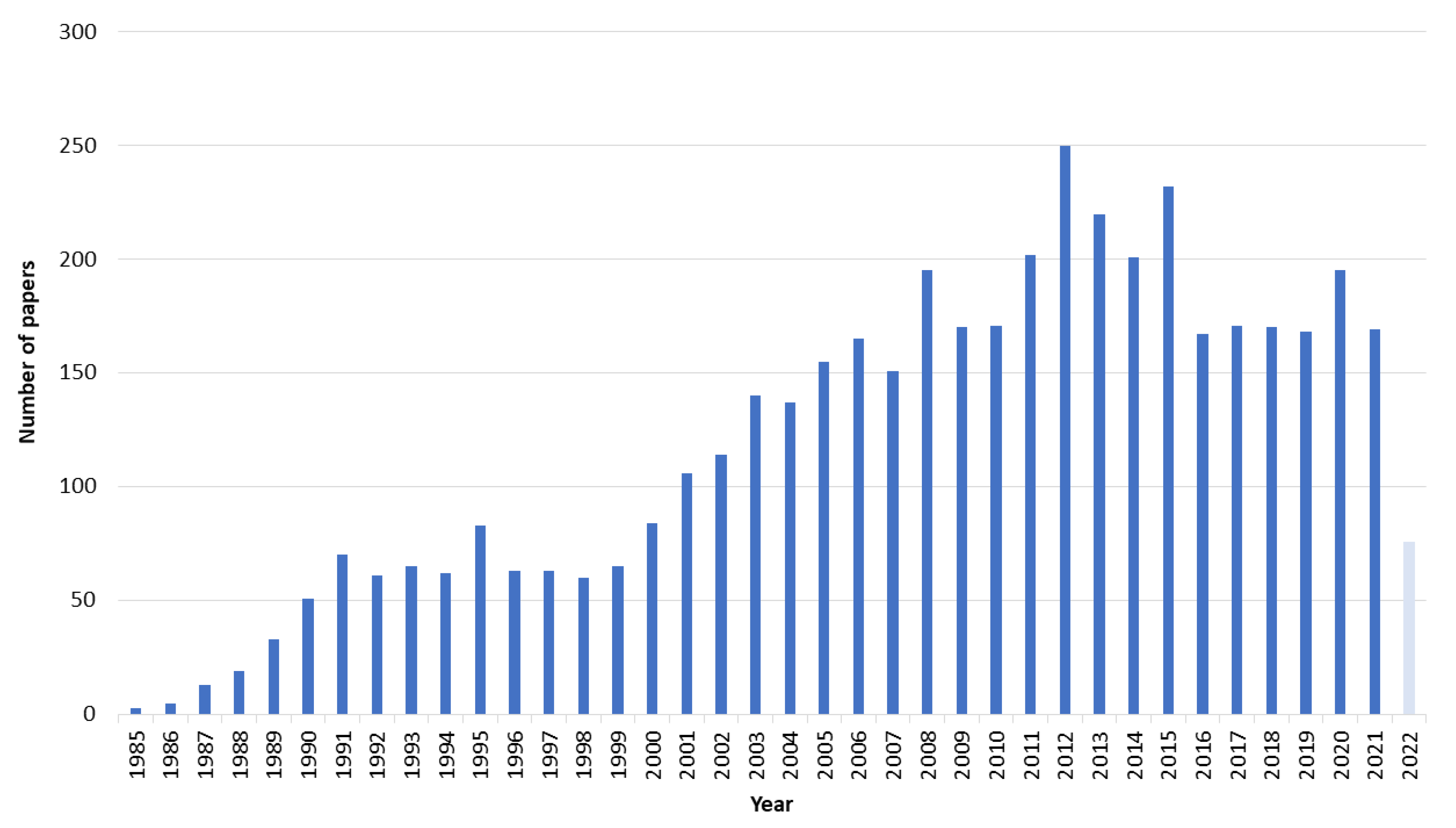 Pharmaceutics 14 02700 g001 Pharmaceutics 14 02700 g001