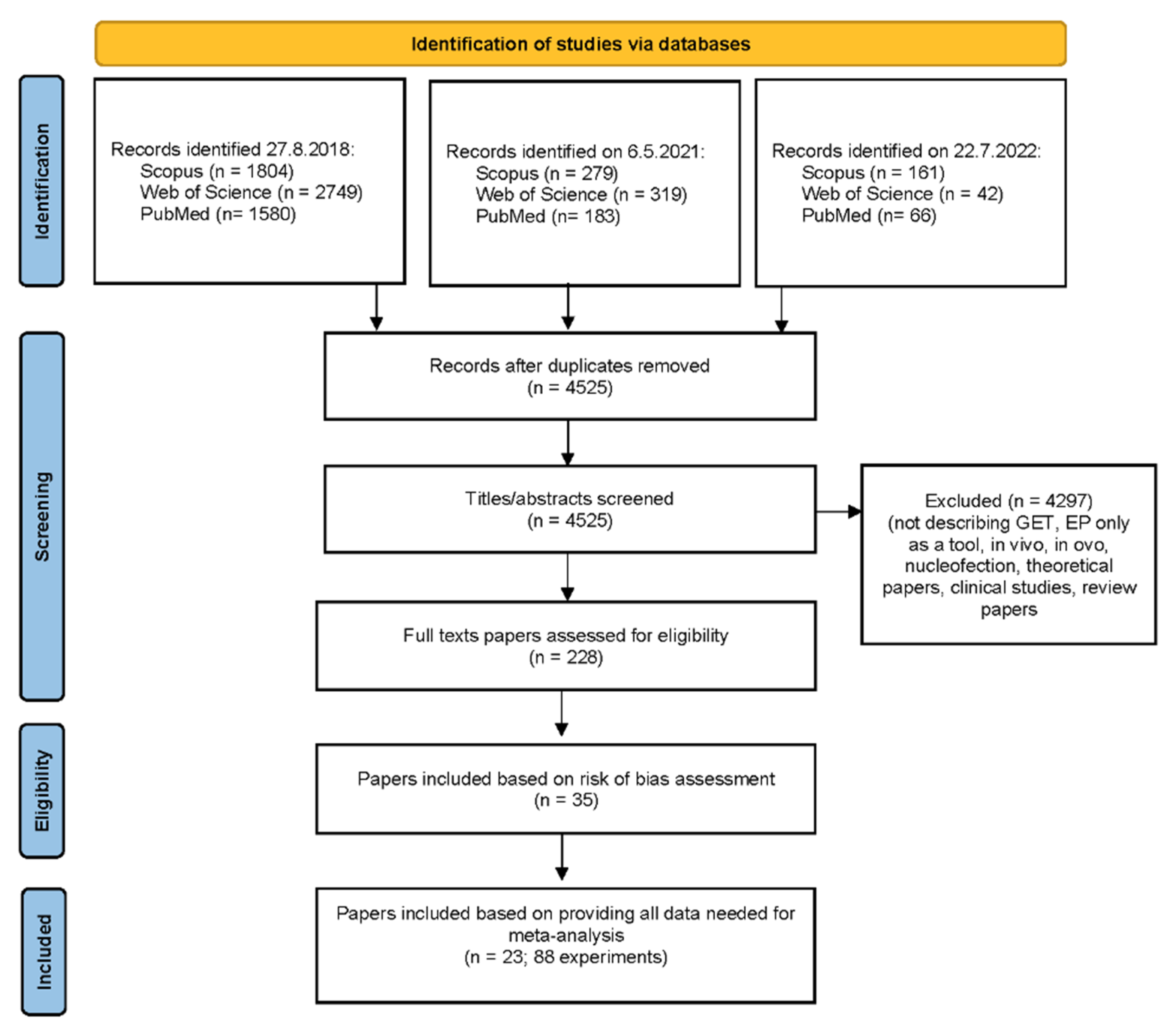 Pharmaceutics 14 02700 g002 Pharmaceutics 14 02700 g002