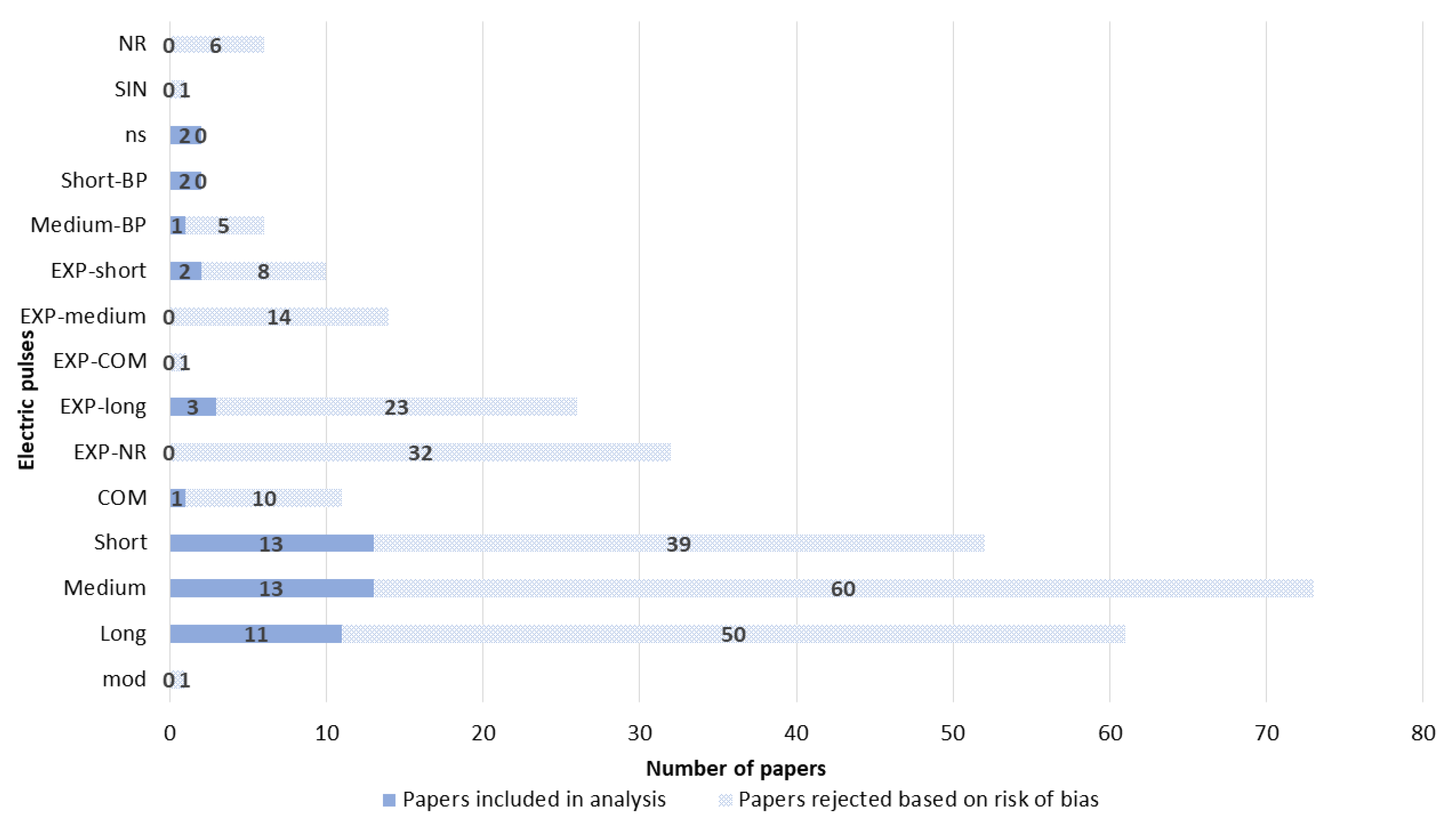 Pharmaceutics 14 02700 g007 Pharmaceutics 14 02700 g007