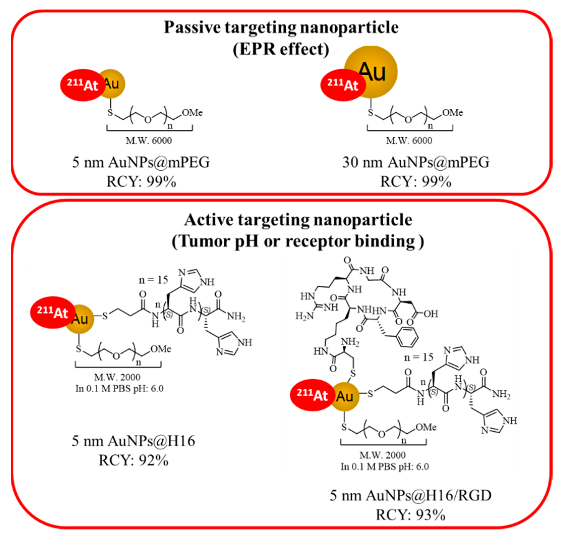 Pharmaceutics 14 02705 g001