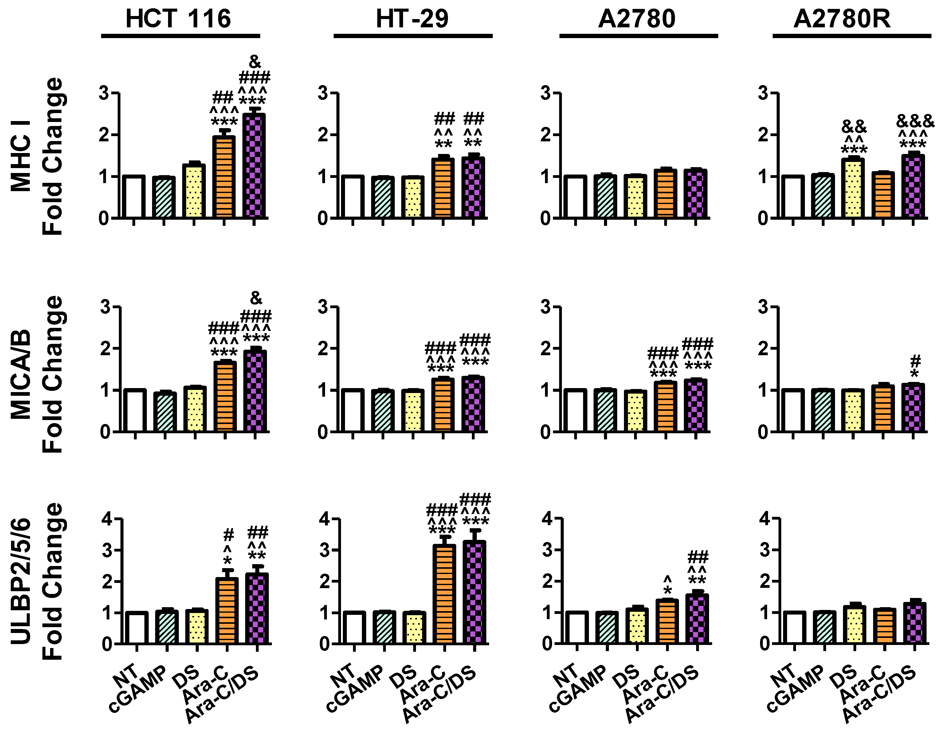 Pharmaceutics 14 02710 g007