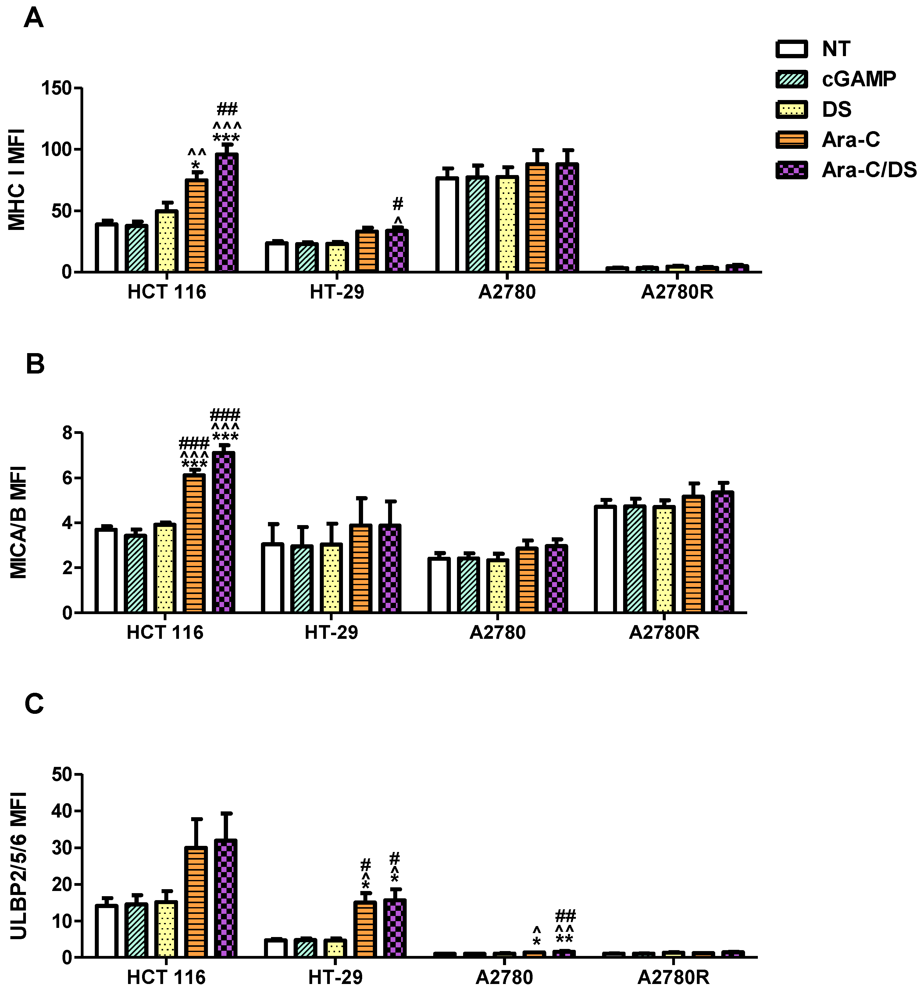 Pharmaceutics 14 02710 g008
